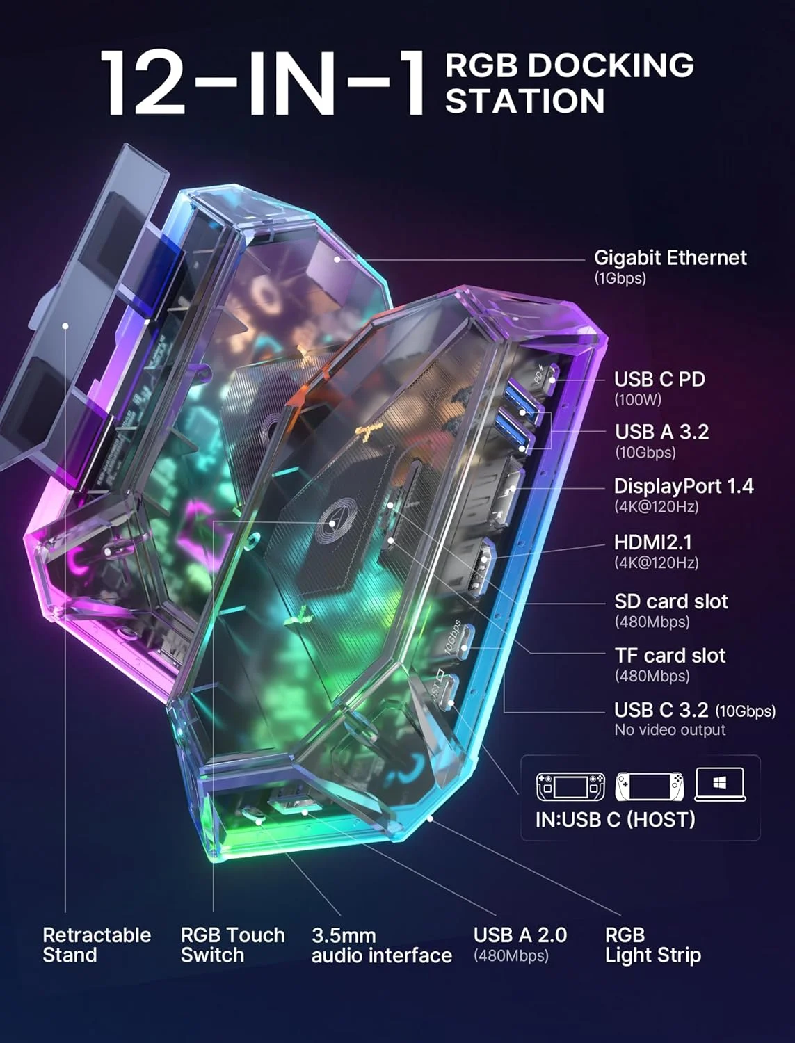 داک استیشن RGB مدل JSAUX برای استیم دک (OLED)/ROG Ally/Legion Go، داک استیم دک 12 در 1 با خروجی 4K@120Hz HDMI و DisplayPort، گیگابیت اترنت، USB-C 3.2، USB-A 3.2/2.0، اسلات SD/TF و جک 3.5 میلی‌متری - HB1201S