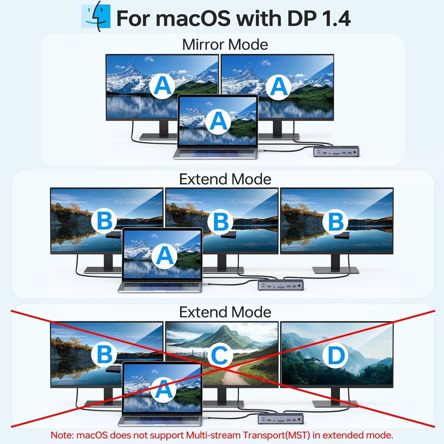 داک استیشن لپ تاپ USB C با کیفیت 8K برای دو مانیتور، داک استیشن MOKiN برای 3 مانیتور با 2 پورت DisplayPort، HDMI، داک 15 در 1 USB C با توان 100W PD، 6 پورت USB، اترنت، SD&TF، برای Dell/HP/MacBook (شامل آداپتور برق)