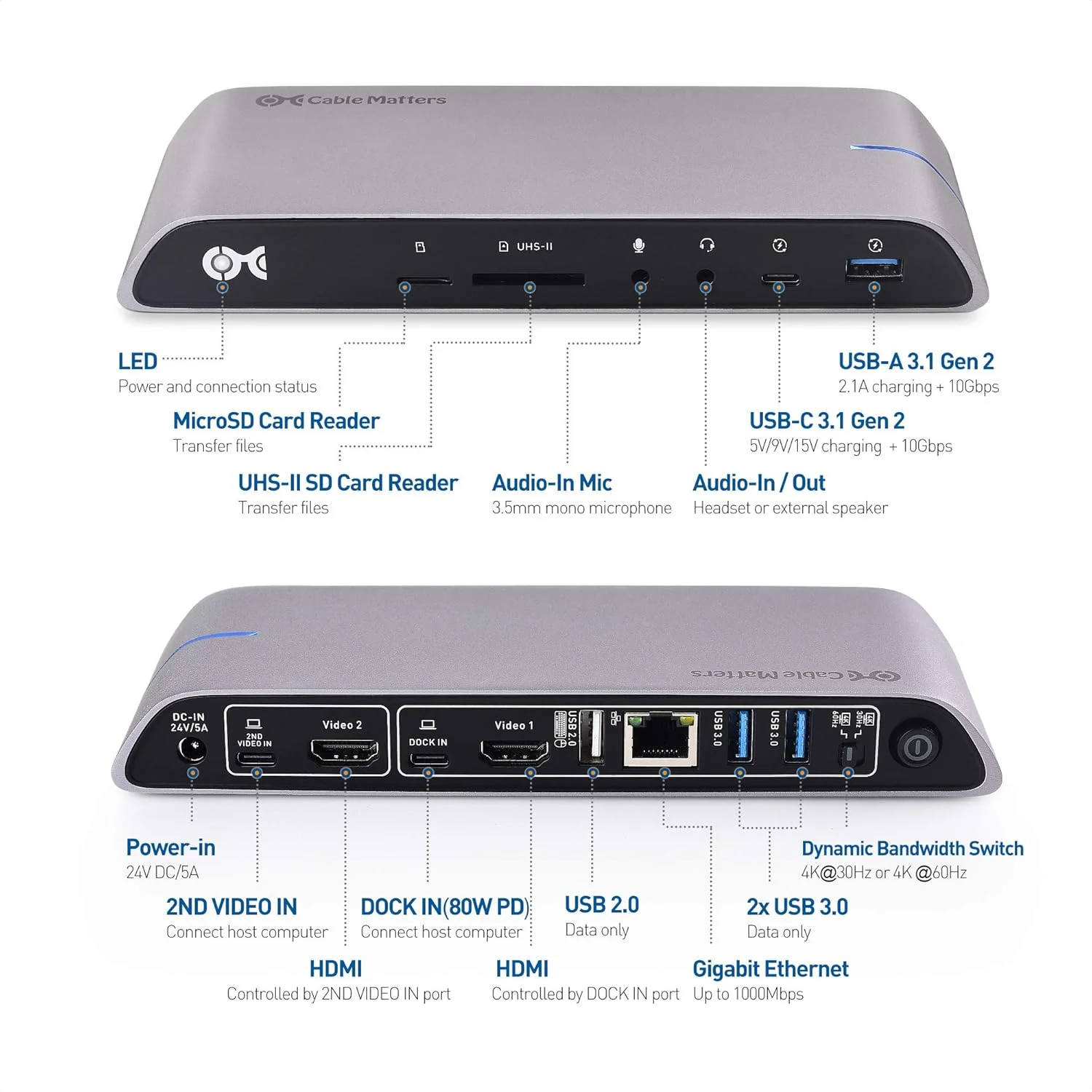 داک مانیتور دوگانه USB C کیبل مترز (ایستگاه داکینگ USB C) برای مک بوک پرو با دو خروجی HDMI 4K و شارژ لپ تاپ 80 واتی (سازگار با پورت های USB-C و تاندربولت 3)