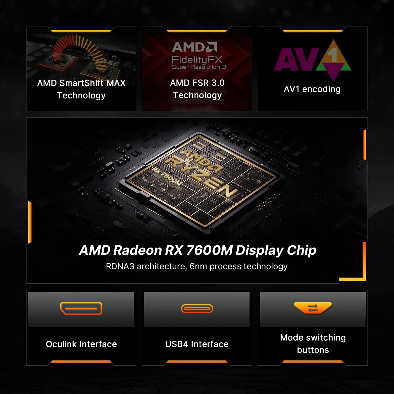 ایستگاه اتصال کارت گرافیک اکسترنال BOSGAME مدل GVP7600 Core، کنسول بازی eGPU با کارت گرافیک AMD Radeon 7600M XT، اتصال Oculink، Thunderbolt 3، HDMI 2.1، DisplayPort2.0، داک eGPU برای مینی پی سی، لپ تاپ و نوت بوک