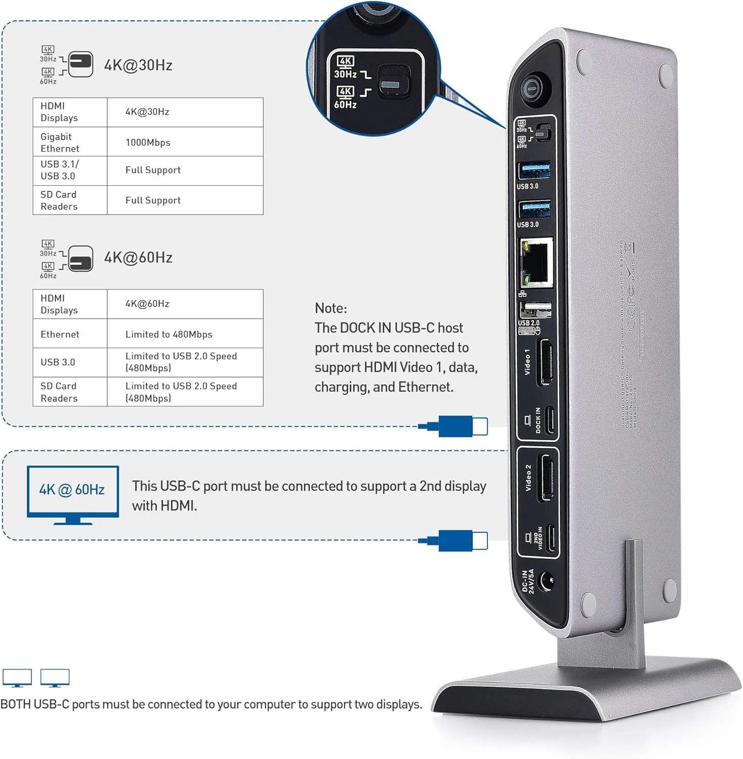داک مانیتور دوگانه USB C کیبل مترز (ایستگاه داکینگ USB C) برای مک بوک پرو با دو خروجی HDMI 4K و شارژ لپ تاپ 80 واتی (سازگار با پورت های USB-C و تاندربولت 3)