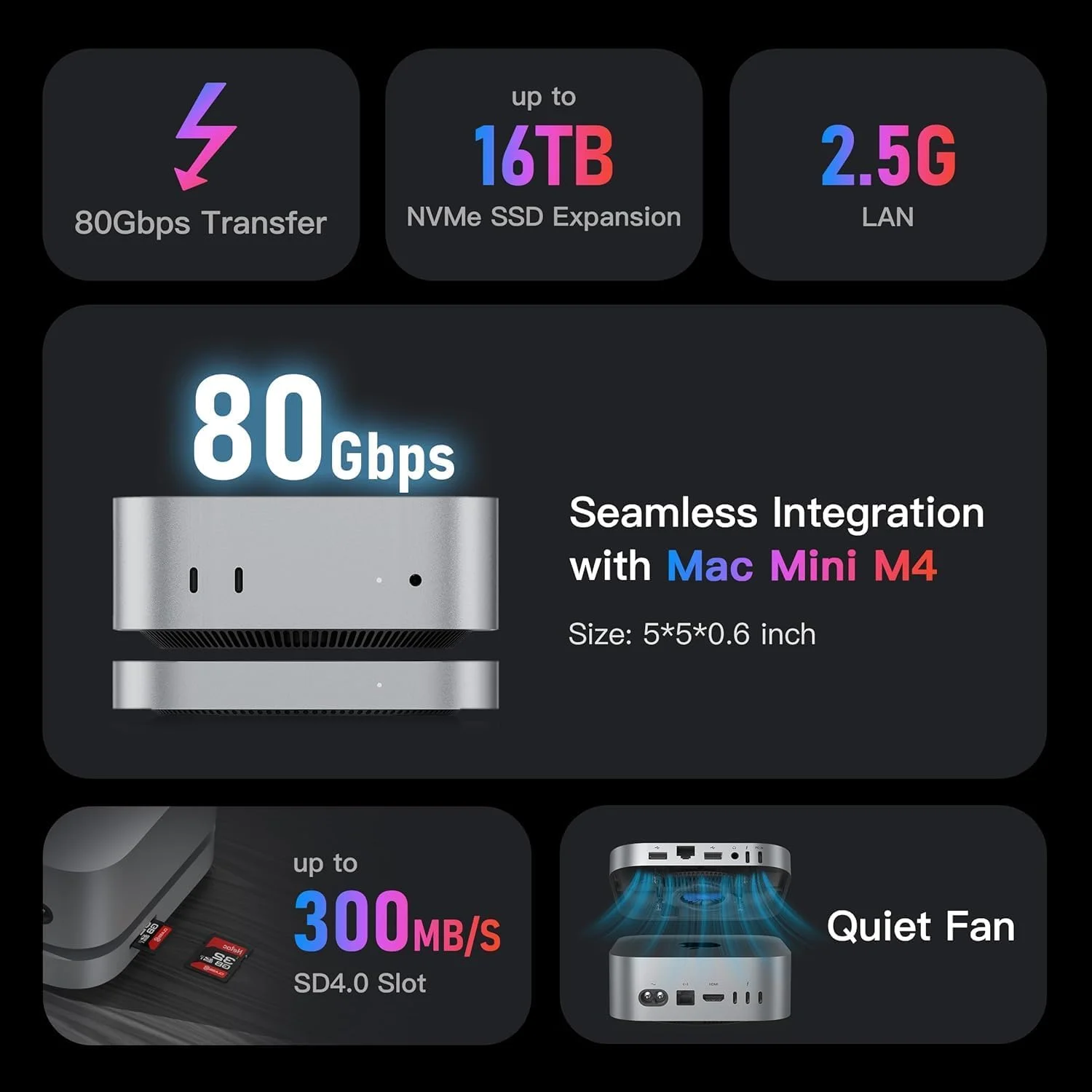 داک مک مینی M4، ایستگاه اتصال Beelink Mate Mini-A 80Gbps، دارای 2 اسلات SSD از نوع M.2 PCIex2، حداکثر توسعه 16 ترابایت، اسلات کارت SD4.0، شبکه 2.5G LAN، پورت USB C PD3.0 با توان 15 وات، 2 پورت USB A 10Gbps، جک صوتی 3.5 میلی‌متری