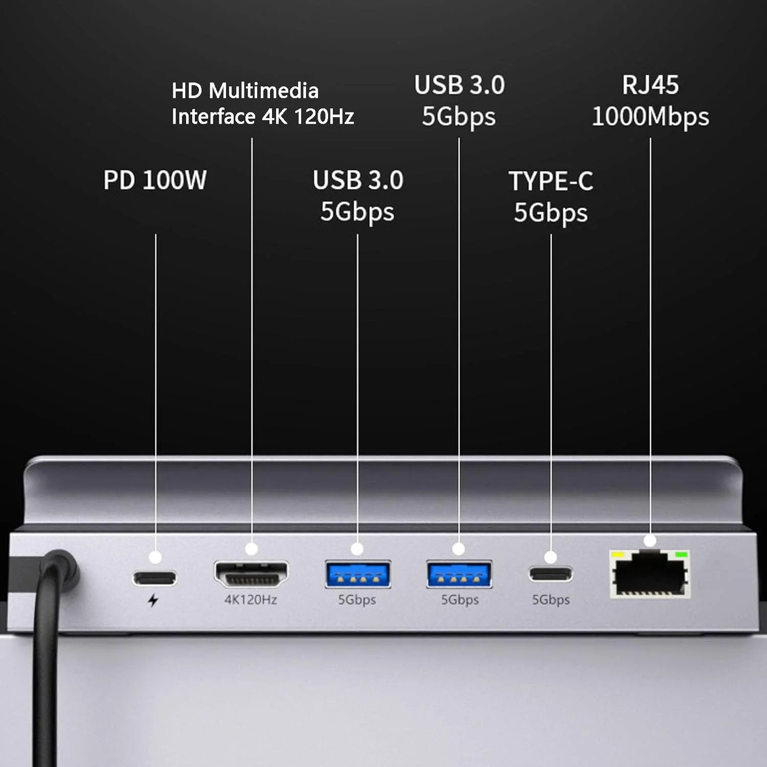 ایستگاه داکینگ USB C 6 در 1 Annadue، 4K 120Hz، شارژ 100W PD، هاب USB 3.0، اترنت گیگابیتی، هاب آلومینیومی برای لپ تاپ