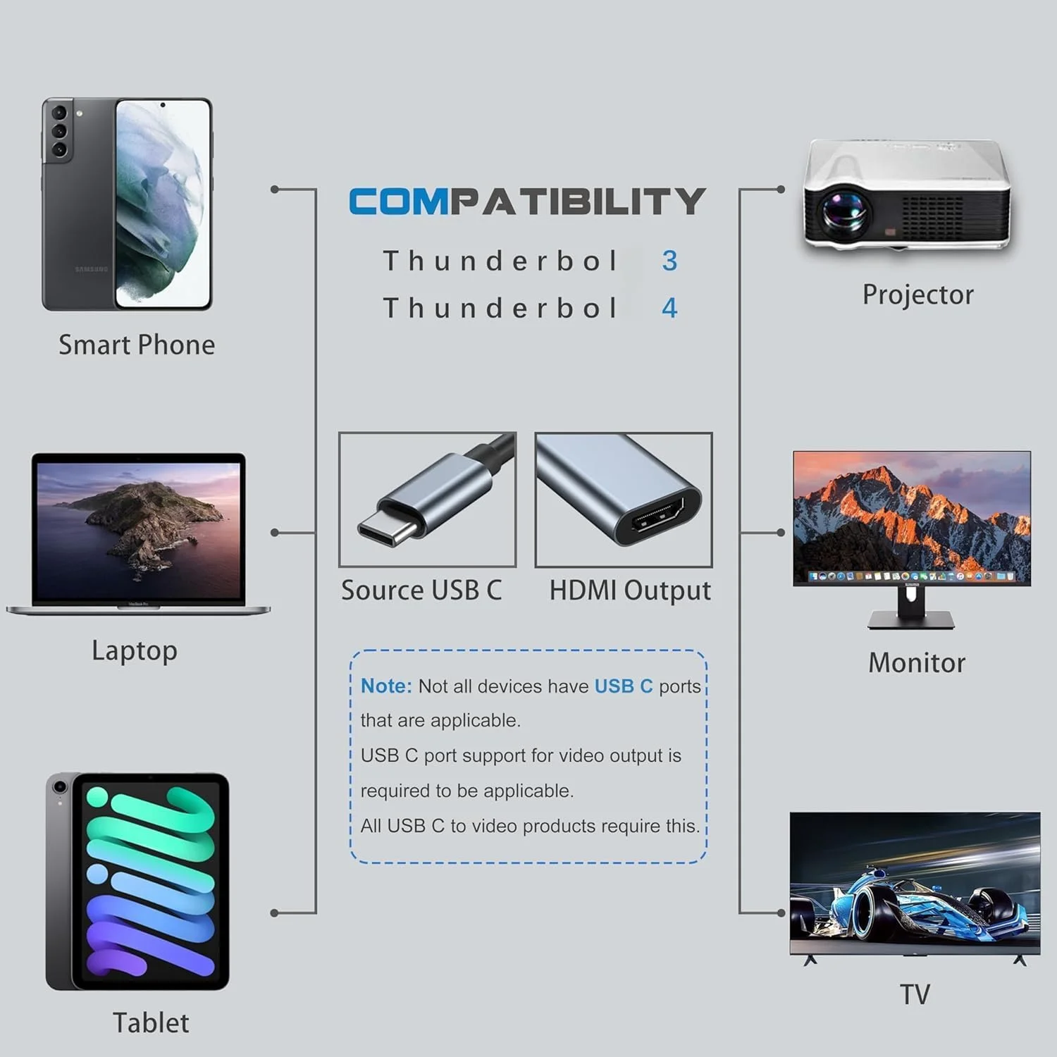 آداپتور USB C به HDMI برای مانیتور، ایستگاه اتصال لپ تاپ 4K HDMI به USB C برای مک بوک پرو، کابل USB Type C به HDMI برای آیپد ایر، دانگل USB C به HDMI برای کروم بوک XPS TV