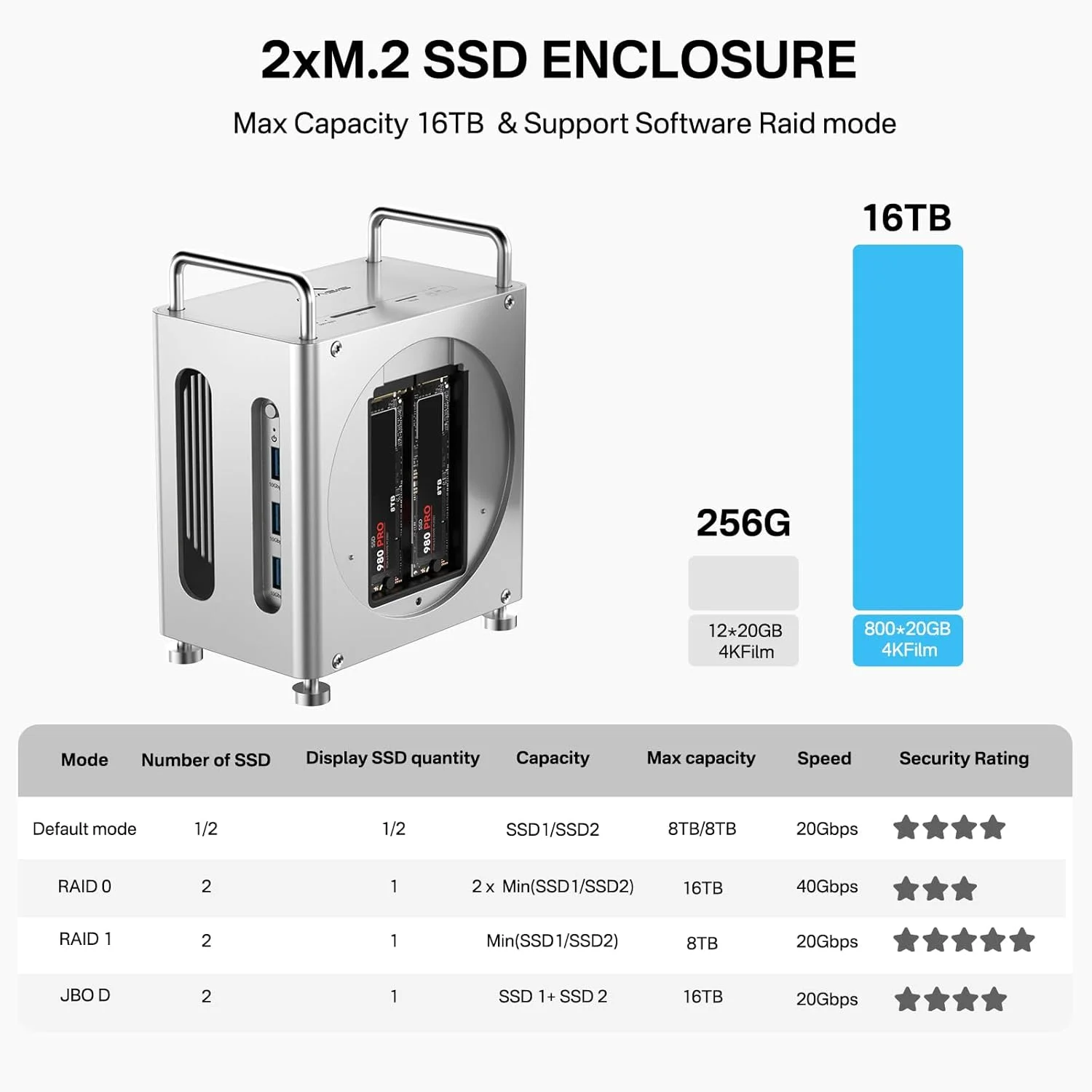 داک مک مینی ACASIS 40Gbps M4 با محفظه دوگانه NVMe SSD، ایستگاه کاری 11 در 1 برای مک مینی M4 و M4 Pro، داکینگ استیشن با DP 4K60Hz، 3XUSB-A10G، PD 30W، پشتیبانی از SSD دوگانه داک مک مینی ACASIS 40Gbps M4 با محفظه دوگانه NVMe SSD، ایستگاه کاری 11 در 1 برای مک مینی M4 و M4 Pro، داکینگ استیشن با DP 4K60Hz، 3XUSB-A10G، PD 30W، پشتیبانی از SSD دوگانه