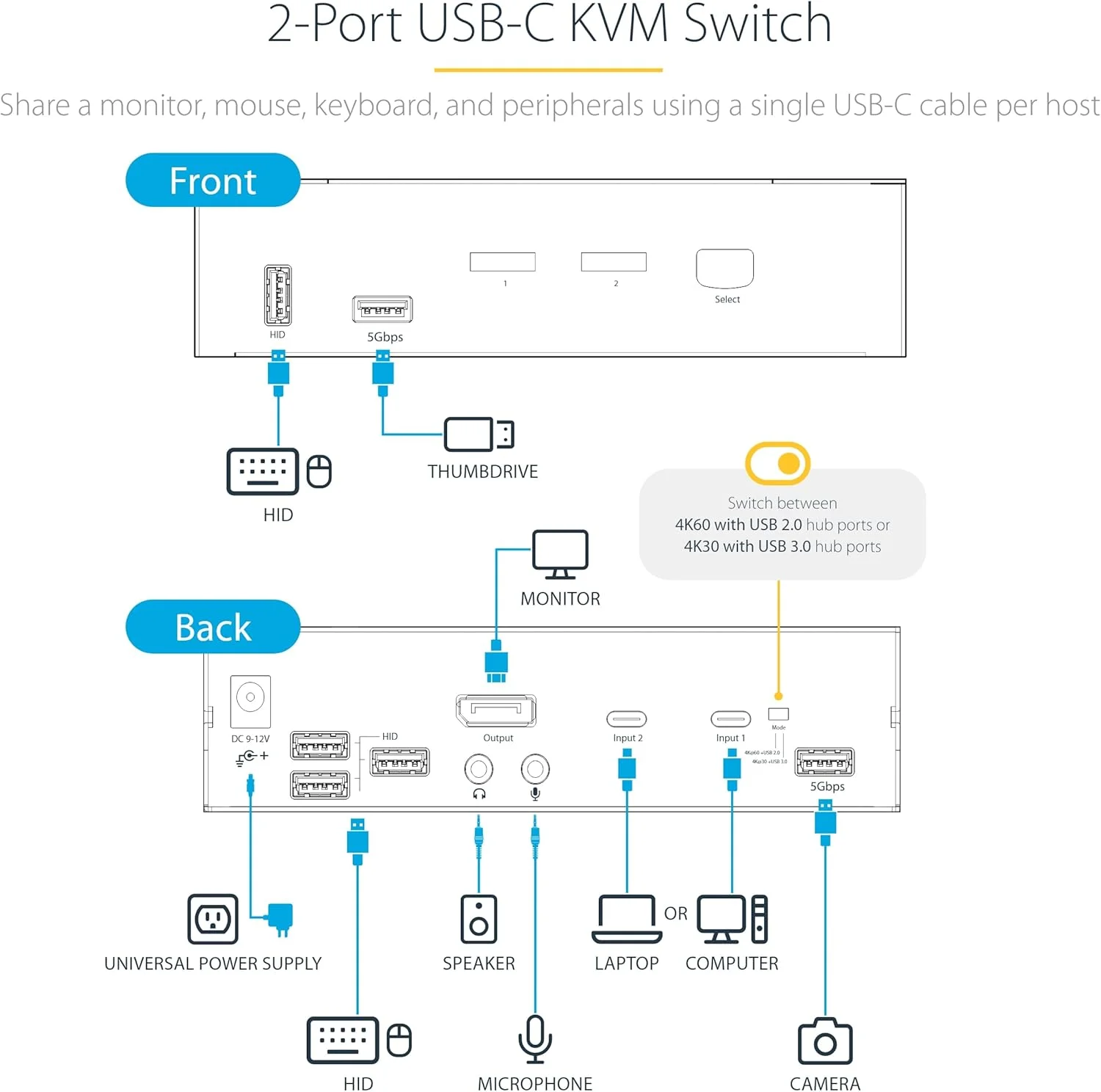 سوئیچ KVM دو پورت USB-C استار تک، مانیتور تکی DisplayPort 4K 60Hz، صدای 3.5 میلی متری، 6 پورت هاب USB، سوئیچینگ کلید میانبر، سازگار با تاندربولت 3/4 سوئیچ KVM دو پورت USB-C استار تک، مانیتور تکی DisplayPort 4K 60Hz، صدای 3.5 میلی متری، 6 پورت هاب USB، سوئیچینگ کلید میانبر، سازگار با تاندربولت 3/4
