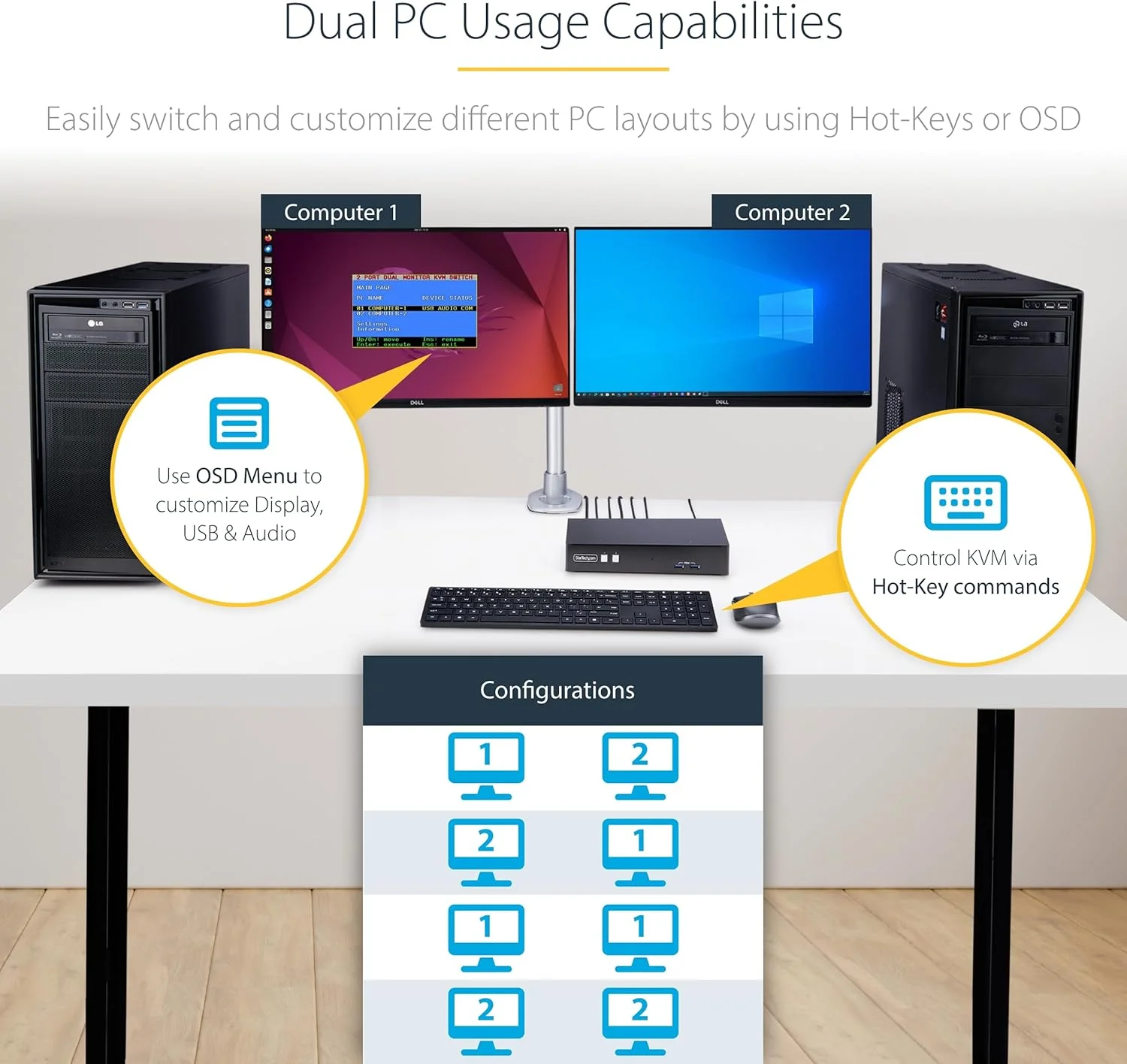 سوئیچ KVM دو پورت مانیتور دوتایی DisplayPort استار تک، کنترل سریال RS232، 4K 60Hz، 2 پورت هاب USB 5Gbps، 2 پورت HID USB 2.0، سوئیچینگ کلید میانبر/دکمه فشاری، سازگار با TAA (P2DD46A22-KVM-SWITCH)