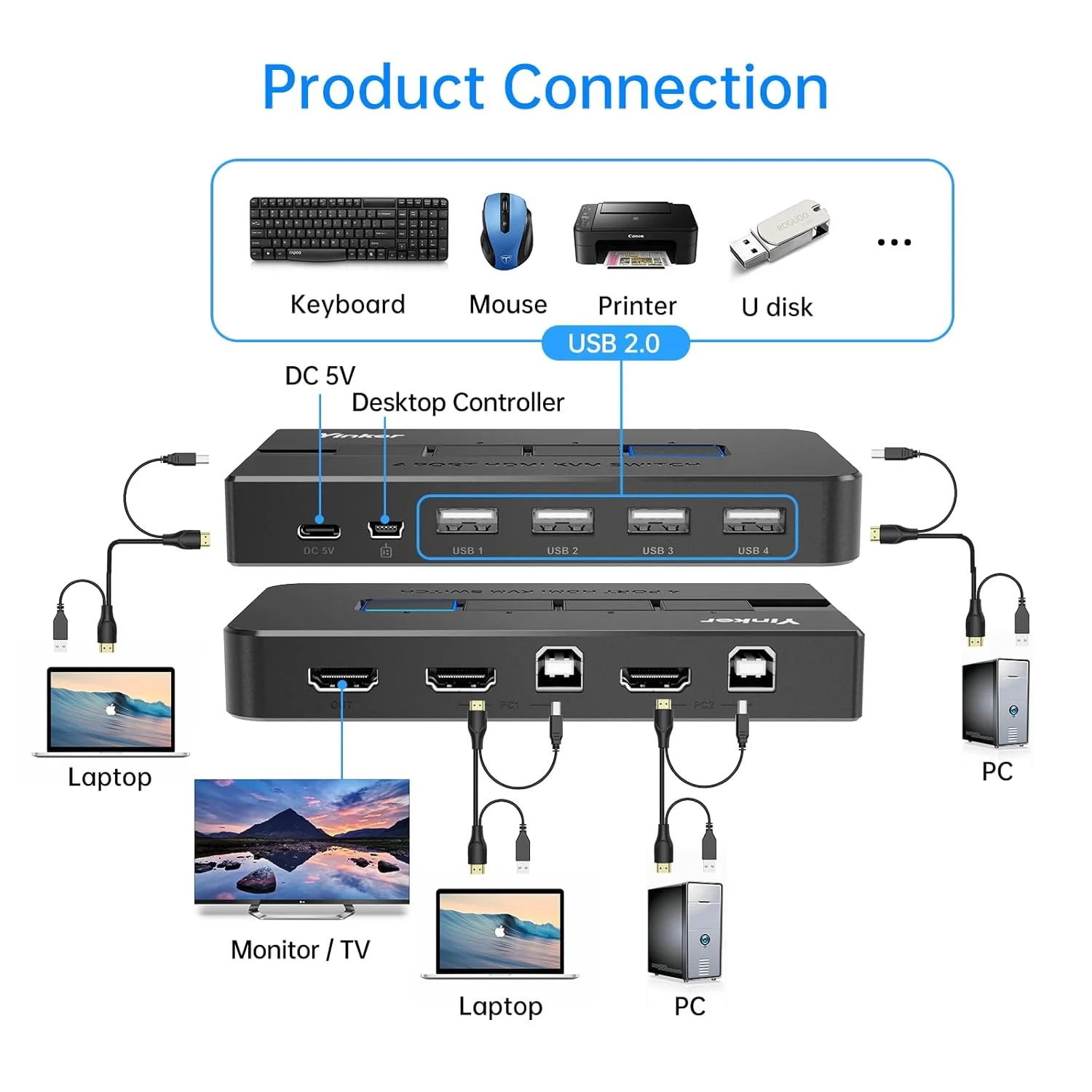 سوئیچ KVM چهار پورت HDMI 4K 60Hz، سوئیچ KVM USB HDMI برای 4 کامپیوتر 1 مانیتور، کیبورد، ماوس + کابل های KVM + 4 پورت USB 2.0