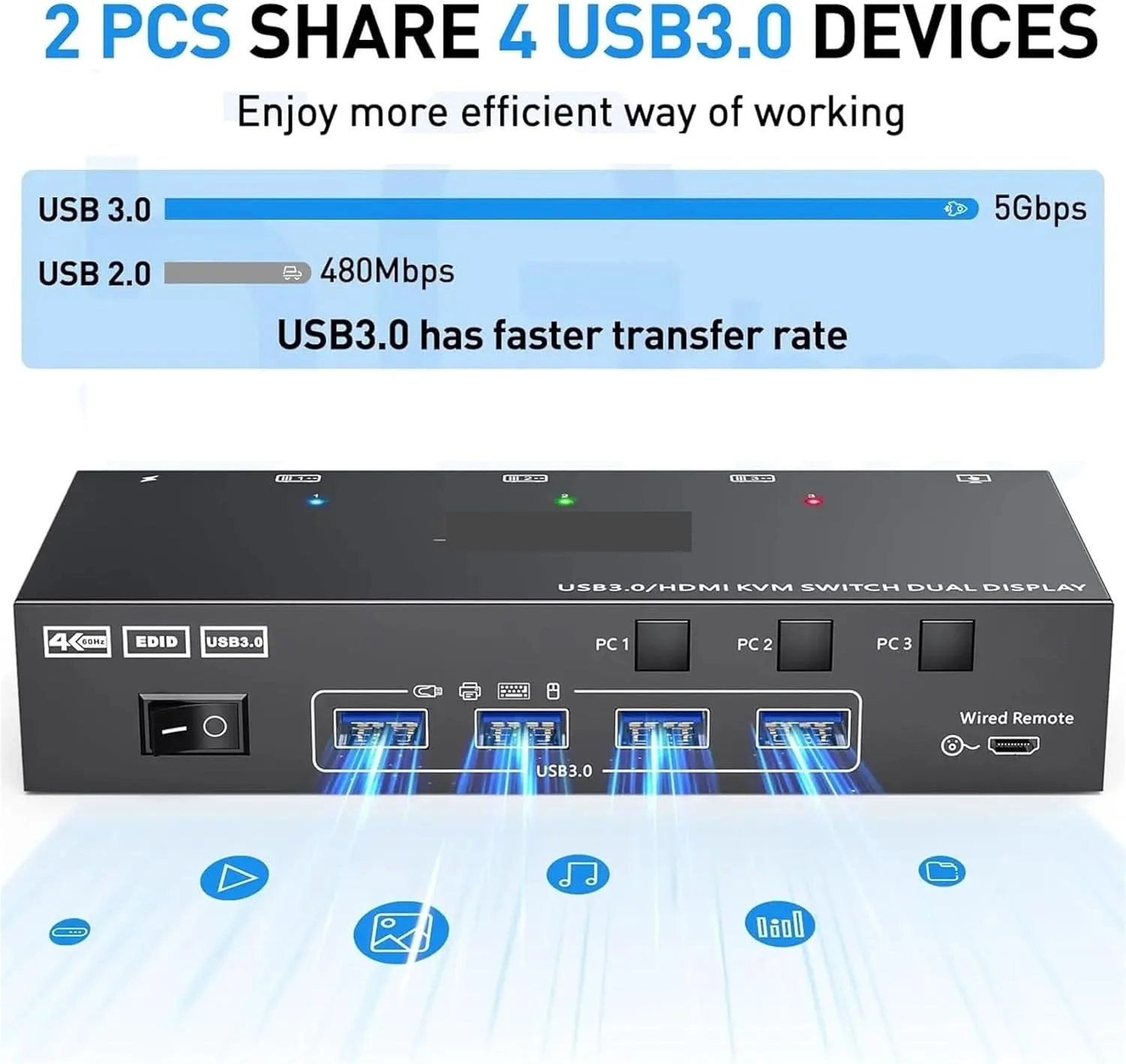 سوئیچ KVM دو مانیتوره USB 3.0 HDMI، سوئیچ KVM برای 2 مانیتور و 3 کامپیوتر، شبیه ساز EDID، 4K@60Hz 2K@144Hz با 4 پورت USB 3.0 (دوشاخه آمریکایی مدل 302AS)