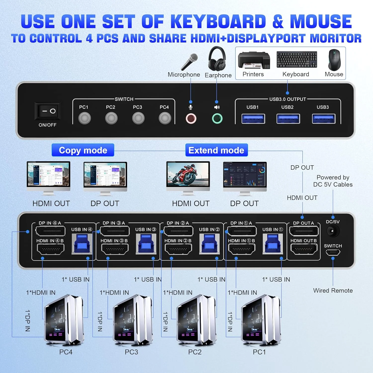 سوئیچ KVM دوتایی مانیتور USB3.0 Displayport HDMI برای 4 کامپیوتر - سوئیچ KVM مانیتور دوتایی 4K@60Hz برای 4 کامپیوتر، اشتراک 2 مانیتور + 3 پورت USB 3.0 + صدا + میکروفون، سوئیچ KVM با 4 پورت HDMI + DP برای 4 کامپیوتر