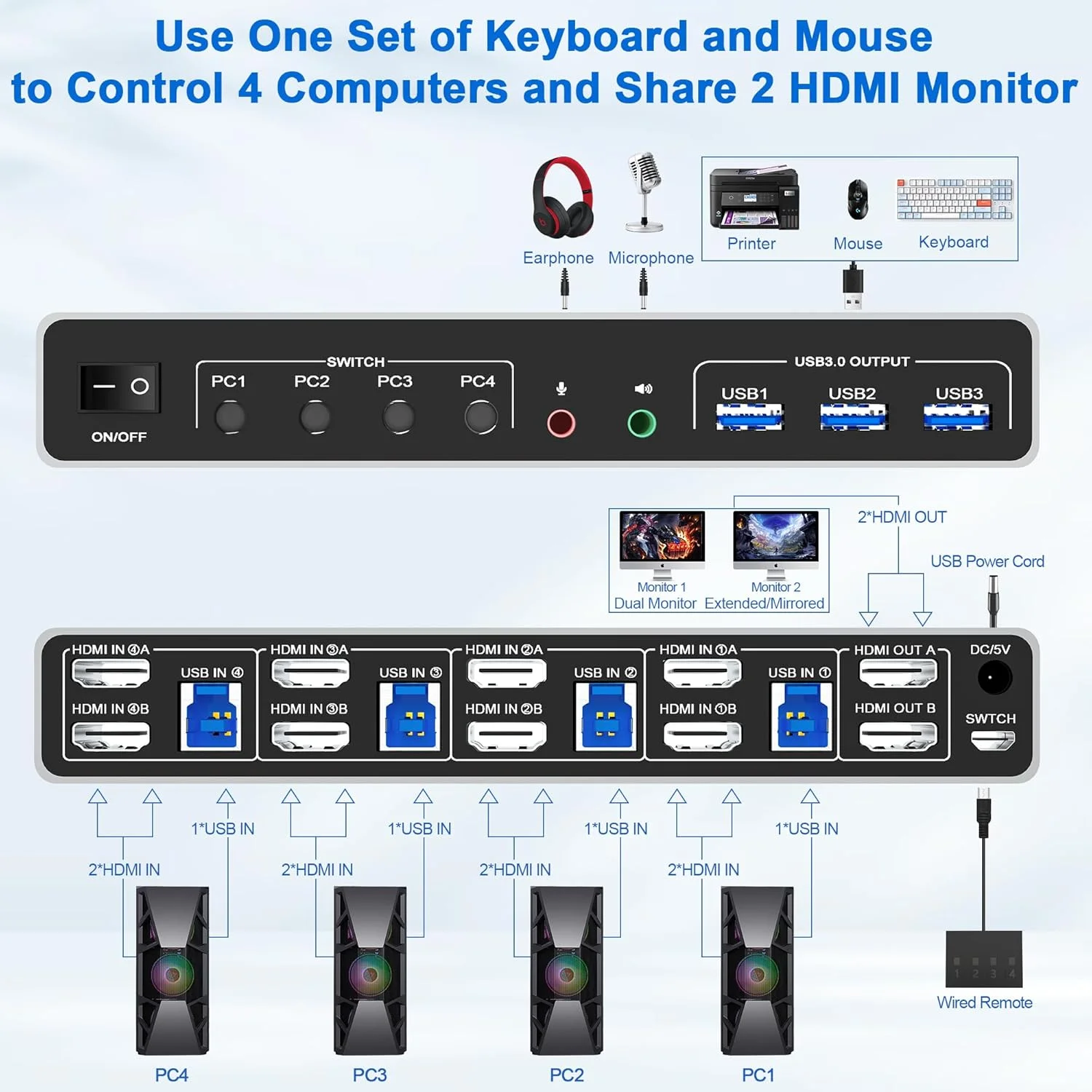 سوئیچ KVM یو اس بی 3.0 - 4 کامپیوتر، 2 مانیتور HDMI، 4K@60Hz، پشتیبانی از EDID، صدا و 3 پورت یو اس بی 3.0