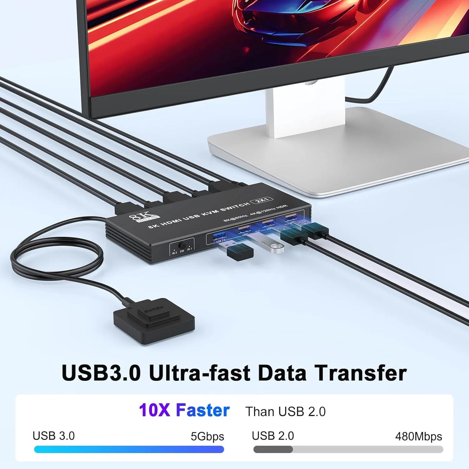 سوئیچ KVM یو اس بی 3.0 HDMI با پشتیبانی از یک مانیتور و دو کامپیوتر، پشتیبانی از رزولوشن 8K@60Hz و 4K@120Hz، سوئیچ KVM برای به اشتراک گذاری مانیتور، کیبورد، ماوس، هارد درایو و پرینتر بین 2 کامپیوتر، با EDID تطبیقی، به همراه 2 کابل USB و کنترلر