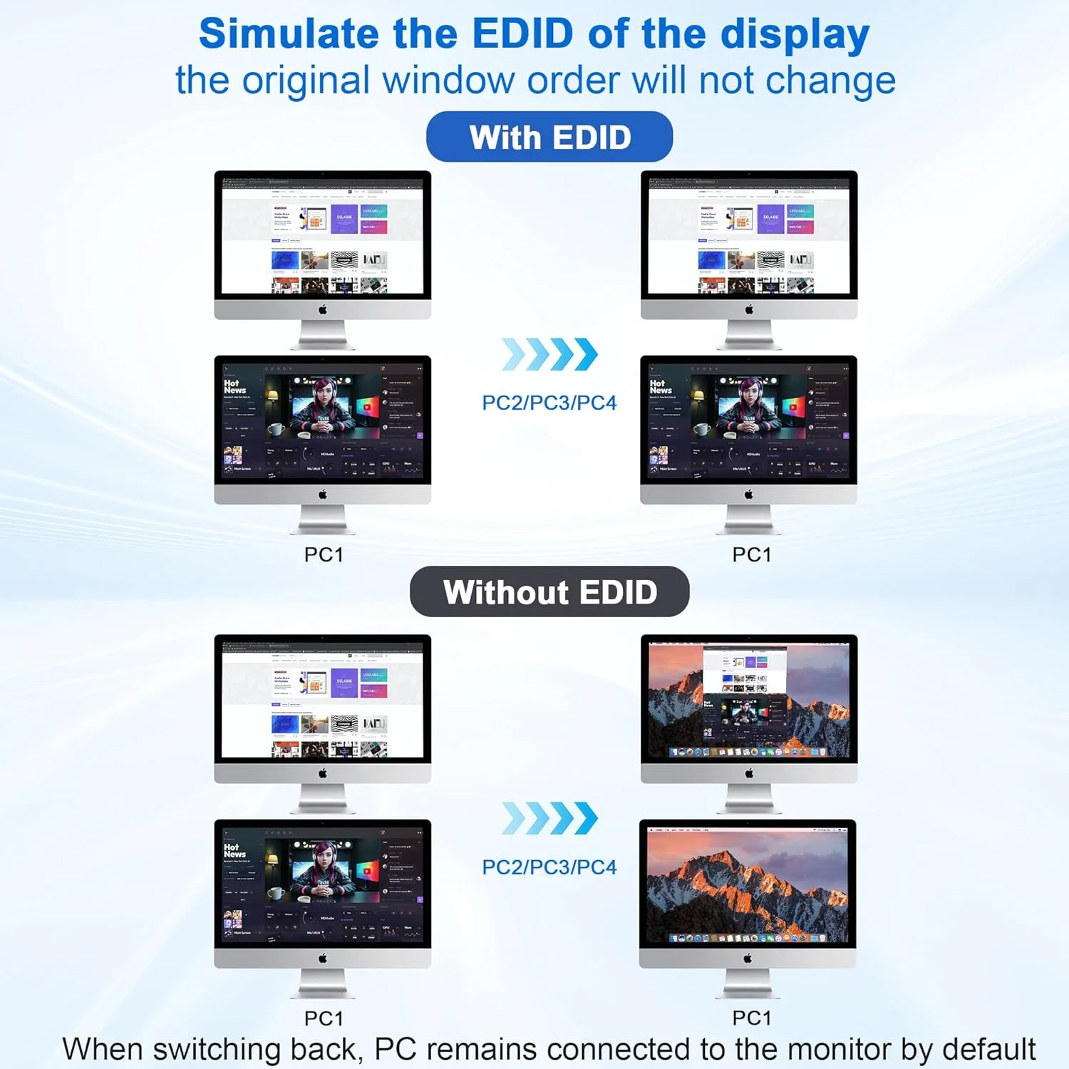 سوئیچ KVM یو اس بی 3.0 - 4 کامپیوتر، 2 مانیتور HDMI، 4K@60Hz، پشتیبانی از EDID، صدا و 3 پورت یو اس بی 3.0