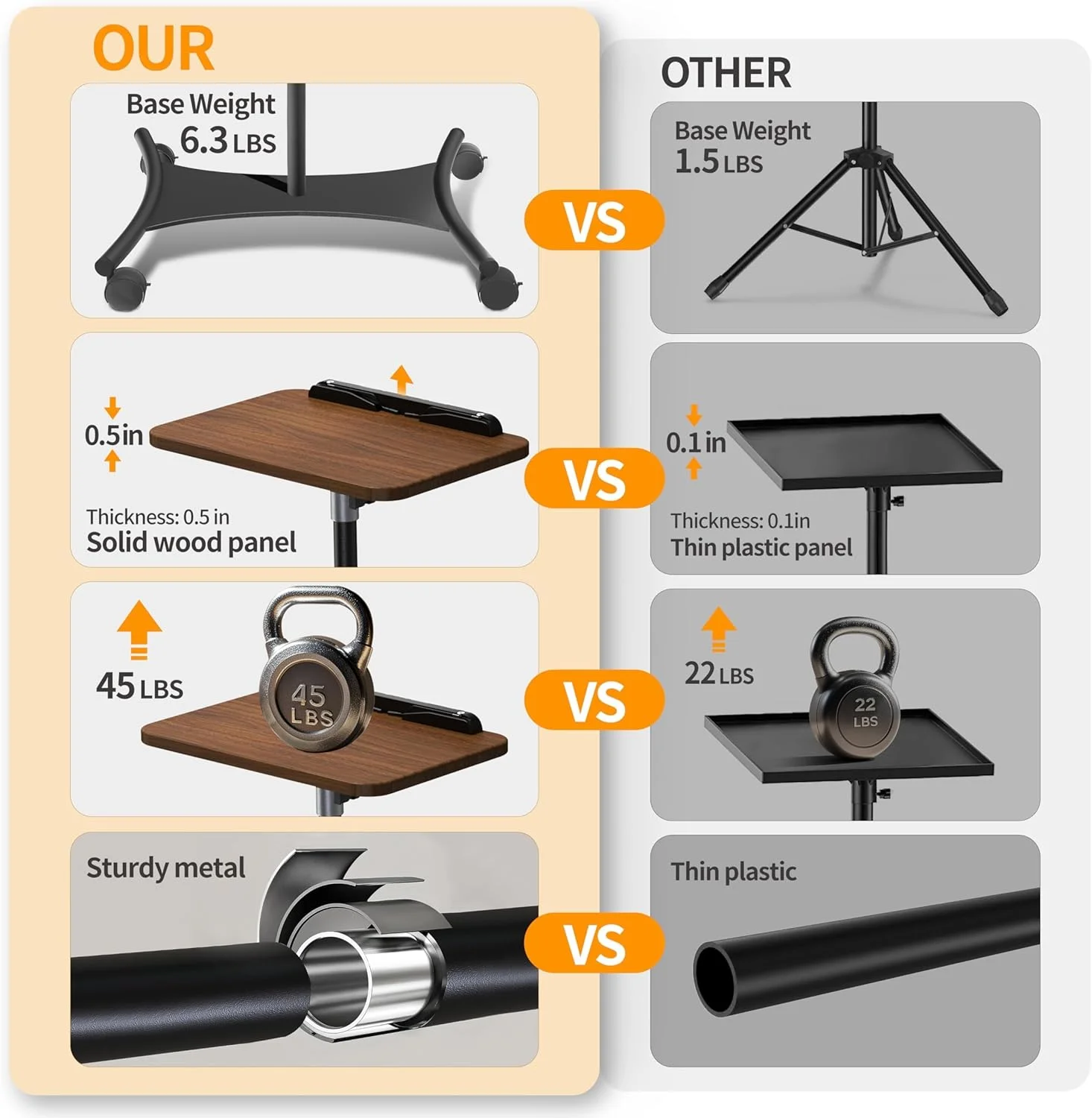 پایه ایستاده لپ تاپ چرخ دار - 2 در 1، قابل استفاده به عنوان پایه رومیزی و ایستاده، ارتفاع قابل تنظیم از 42 تا 130 سانتی متر، ایستایی پایدار برای پروژکتور، آیپد، طرح چوب گردو