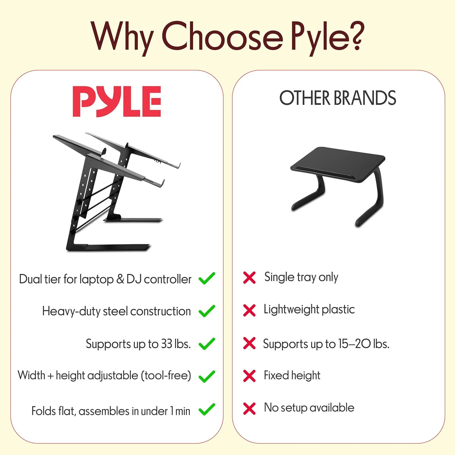 پایه لپ‌تاپ دوگانه قابل حمل Pyle - میز ایستاده با ارتفاع قابل تنظیم، طراحی ارگونومیک و شاخک‌های ضد لغزش برای میکسر DJ، تجهیزات صوتی، ایستگاه کاری، استفاده خانگی گیمینگ PLPTS38، مشکی