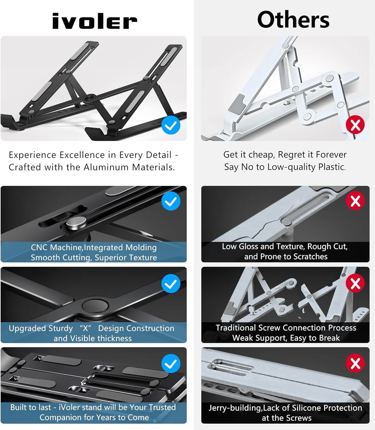 پایه لپ‌تاپ قابل تنظیم Ivoler - نگهدارنده تبلت تاشو و قابل حمل آلومینیومی ارگونومیک برای مک‌بوک، لنوو، دل، اچ‌پی و سایر لپ‌تاپ‌های 10 تا 15.6 اینچی - مشکی
