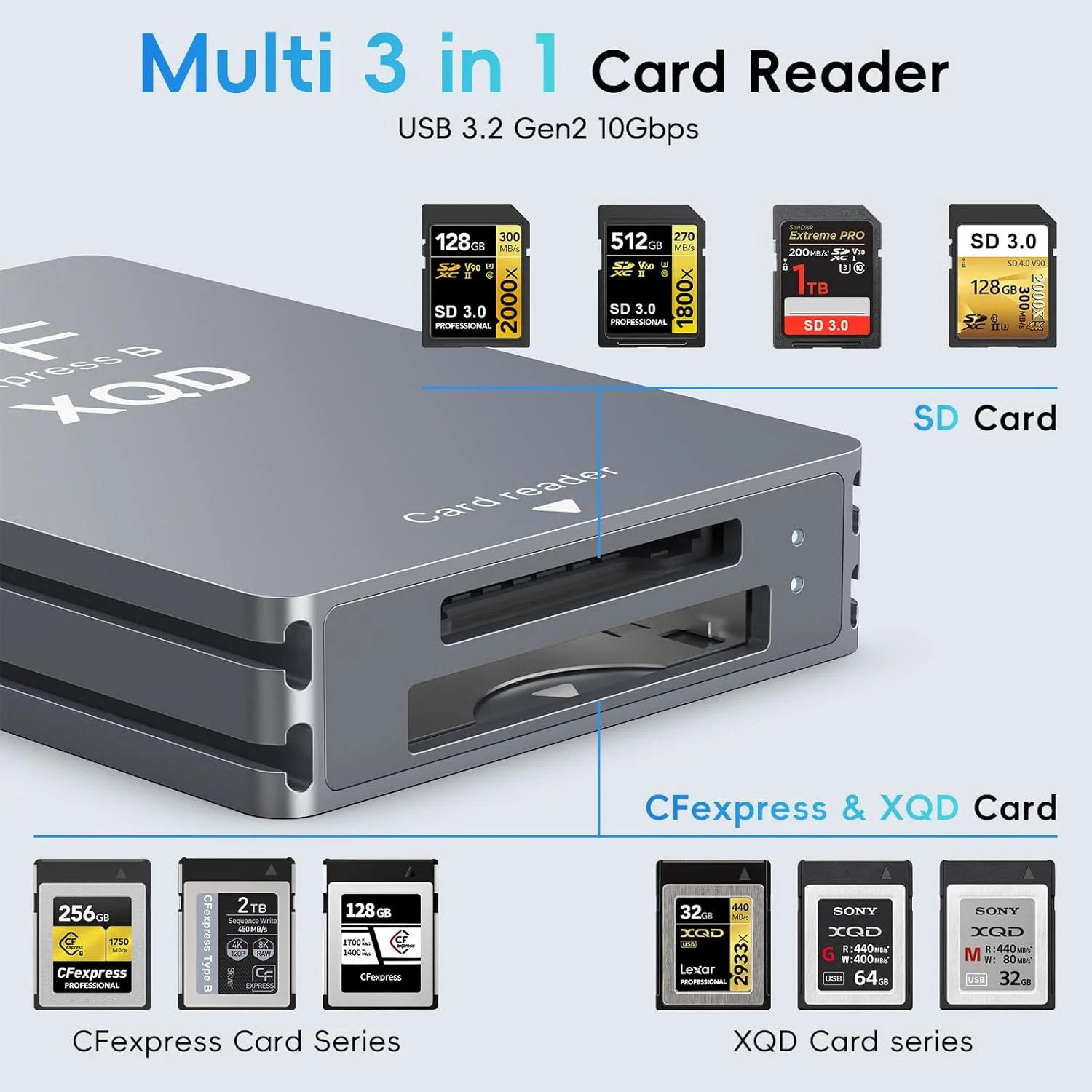 کارت خوان 3 در 1 CFexpress/XQD/SD با سرعت 10 گیگابیت بر ثانیه، آداپتور کارت خوان CFexpress Type B، کارت خوان حافظه XQD/SD، پشتیبانی از USB 3.2 Gen 2 برای پورت Thunderbolt 3/4، مناسب برای فیلمسازان حرفه ای و تولیدکنندگان محتوا کارت خوان 3 در 1 CFexpress/XQD/SD با سرعت 10 گیگابیت بر ثانیه، آداپتور کارت خوان CFexpress Type B، کارت خوان حافظه XQD/SD، پشتیبانی از USB 3.2 Gen 2 برای پورت Thunderbolt 3/4، مناسب برای فیلمسازان حرفه ای و تولیدکنندگان محتوا