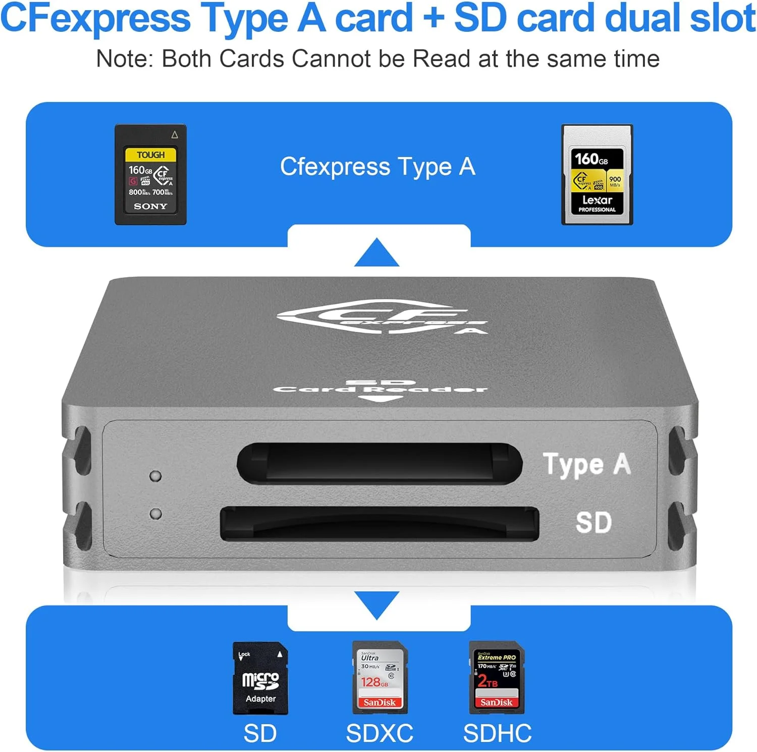 کارت خوان CFexpress Type A و SD، دو اسلاته USB3.2 Gen2 10Gpbs Type A آداپتور کارت خوان CFexpress USB C به USB C/USB A برای کارت حافظه CFexpress Type A/SD، پشتیبانی از Windows/Mac/Linux/Android کارت خوان CFexpress Type A و SD، دو اسلاته USB3.2 Gen2 10Gpbs Type A آداپتور کارت خوان CFexpress USB C به USB C/USB A برای کارت حافظه CFexpress Type A/SD، پشتیبانی از Windows/Mac/Linux/Android