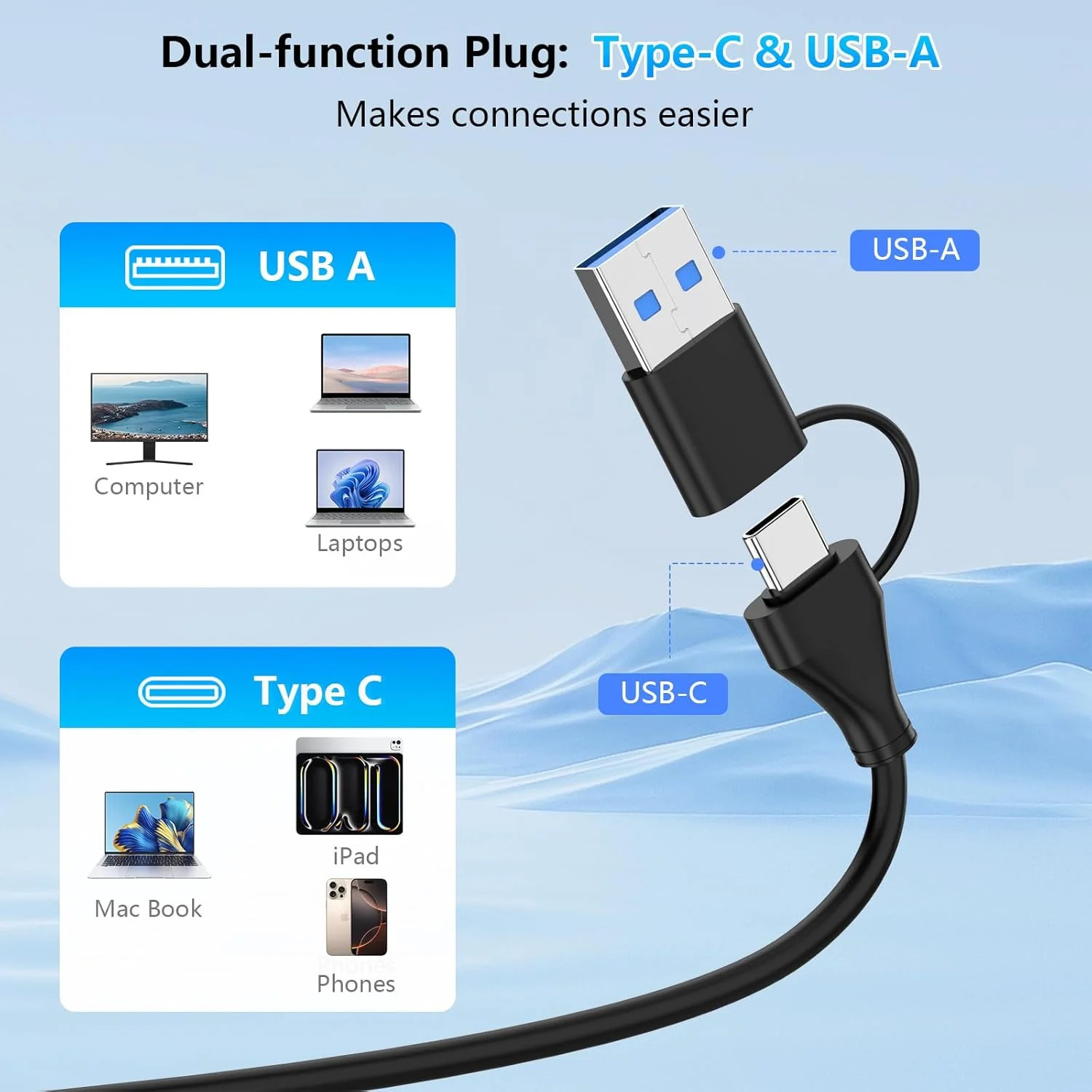 کارت خوان CFexpress Type B با USB 3.2 (Gen 2) 10Gbps، آداپتور CFexpress Type B دو در یک USB-C و USB-A، سازگار با ویندوز/مک/لینوکس/اندروید، برای آیفون 16/15، لپ‌تاپ‌ها، تبلت‌ها، تلفن‌های هوشمند جدید