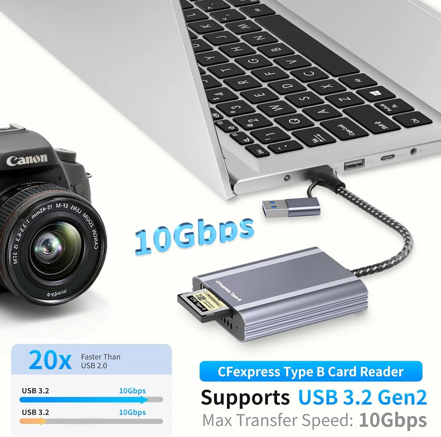 کارت خوان CFexpress Type B با USB 3.2 Gen 2 10Gbps و آداپتور 2 در 1 USB-C/USB-A Type B CFexpress، سازگار با ویندوز/مک/لینوکس/اندروید، برای آیفون 17/16/15، لپ تاپ، تبلت، تلفن های هوشمند