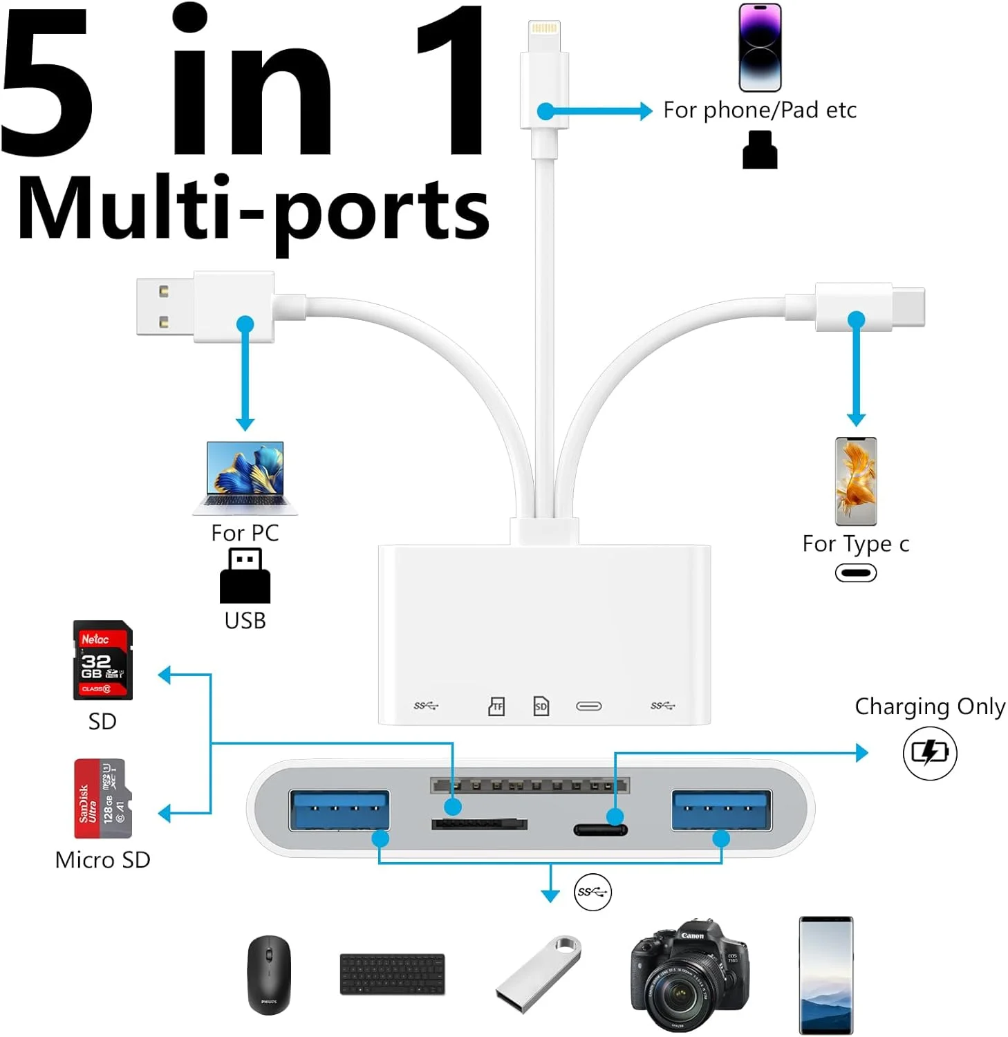 کارت خوان SD دارای گواهینامه [Apple MFi] برای آیفون، آداپتور USB OTG کارت خوان حافظه و کارت خوان SD برای آیفون/آیپد، دستگاه های USB C و USB A با اسلات های Micro SD و کارت، پشتیبانی از Micro SD/SDHC/SDXC