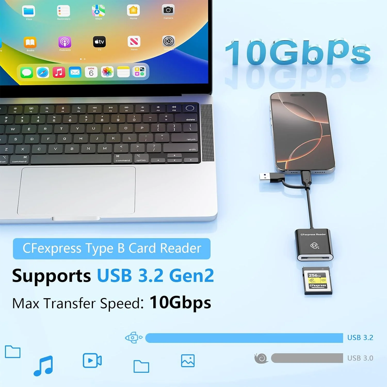 کارت خوان CFexpress Type B با USB 3.2 (Gen 2) 10Gbps، آداپتور 2 در 1 Type B CFexpress با USB-C و USB-A، سازگار با ویندوز/مک/لینوکس/اندروید، برای آیفون 17/16/15، لپ تاپ ها، تبلت ها، تلفن های هوشمند