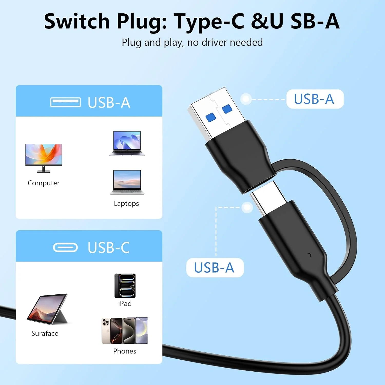 کارت خوان CFexpress Type B با USB 3.2 (Gen 2) 10Gbps، آداپتور 2 در 1 Type B CFexpress با USB-C و USB-A، سازگار با ویندوز/مک/لینوکس/اندروید، برای آیفون 17/16/15، لپ تاپ ها، تبلت ها، تلفن های هوشمند
