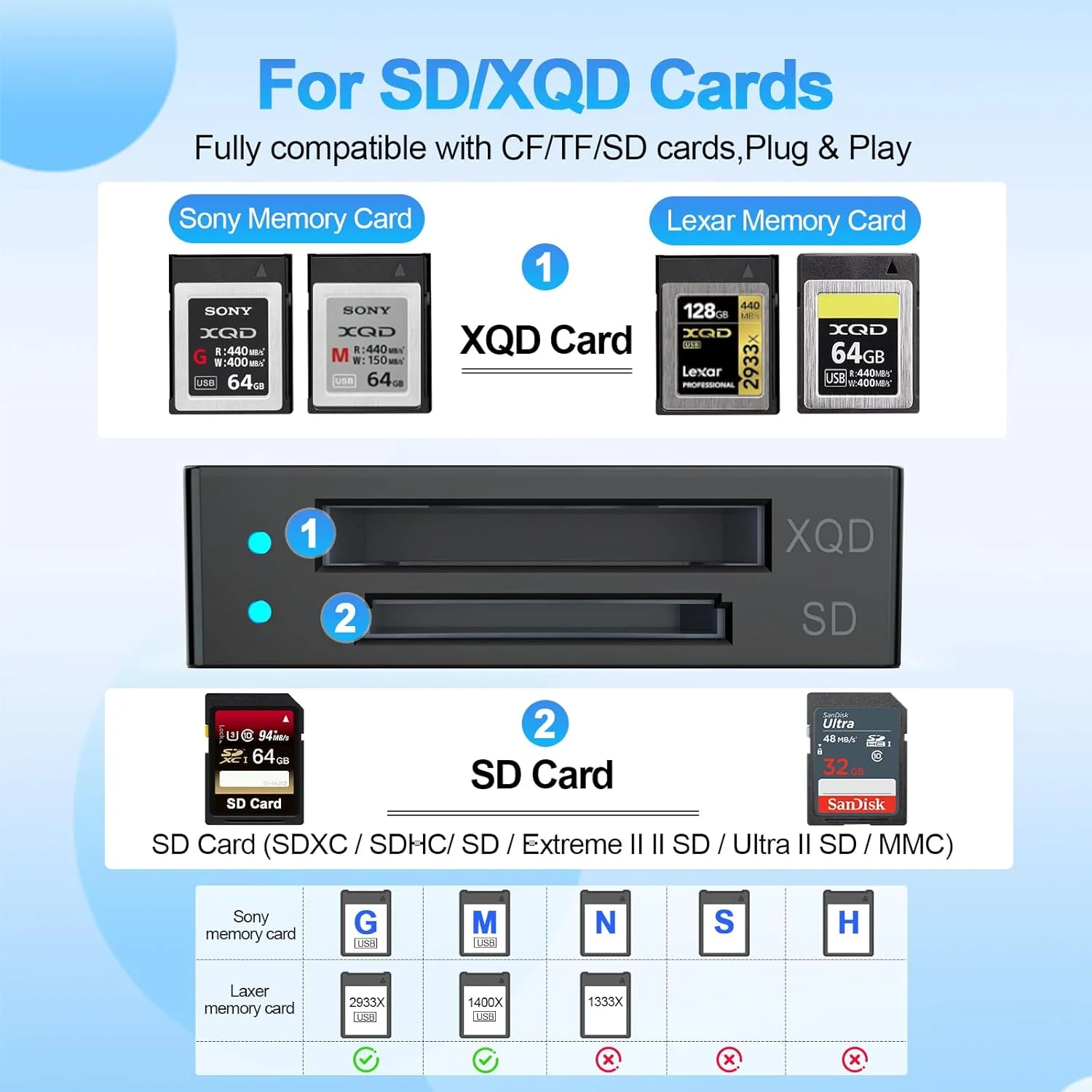 کارت خوان USB C XQD، کارت خوان SD برای آیفون 15/آیپد، کارت خوان حافظه USB3.0 دو اسلاته USB A/Type C برای سری Sony G/M، Lexar 2933x/1400x USB Mark XQD، SD/SDHC برای اپل/ویندوز/مک/اندروید
