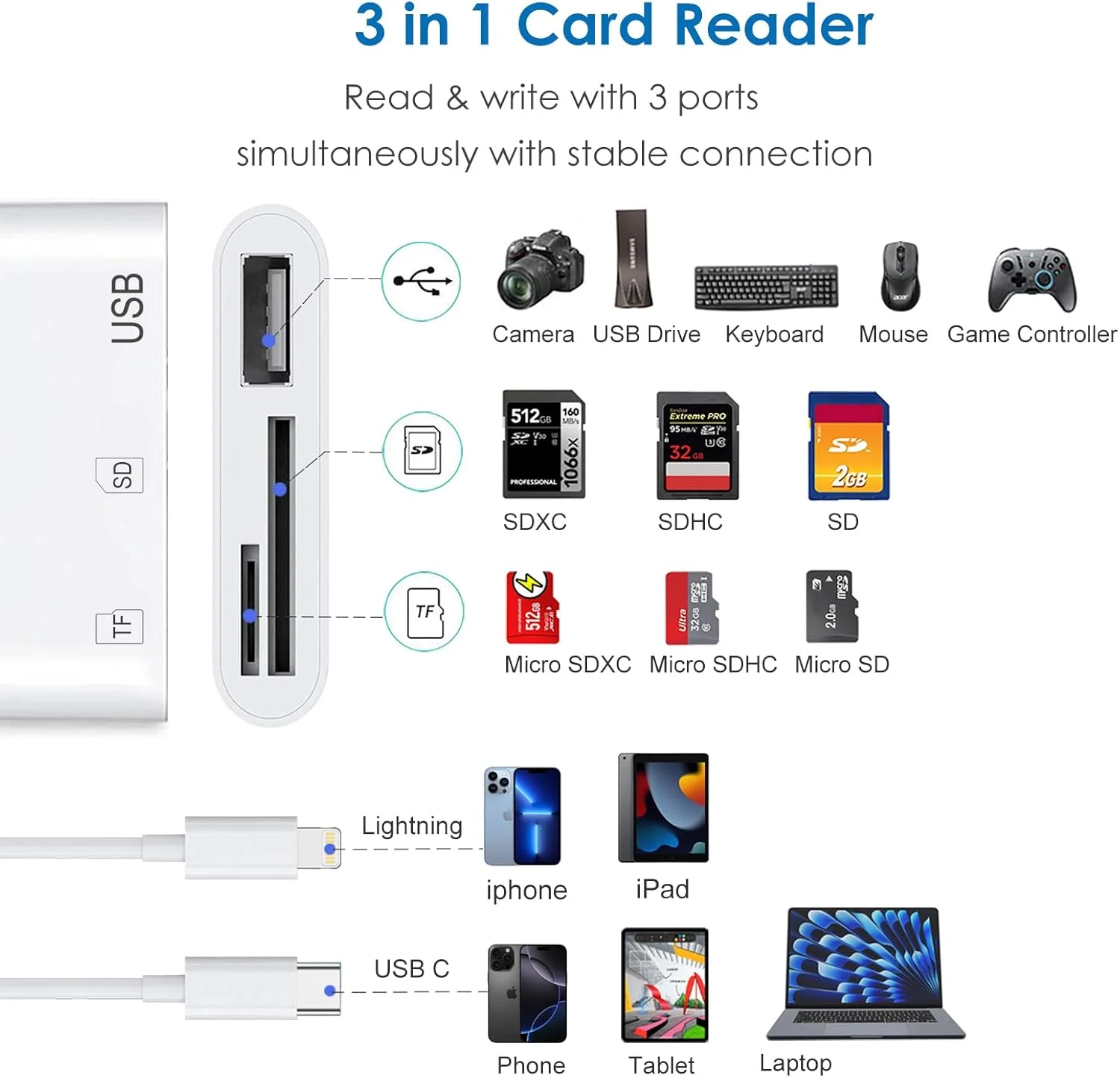 کارت خوان SD برای آیفون/آیپد، دارای دو اتصال (USB C و لایتنینگ) برای کارت های حافظه دوربین، کارت خوان میکرو SD سه در یک برای آداپتور دوربین، پشتیبانی از SD، میکرو SD، USB 3.0، اتصال و استفاده آسان