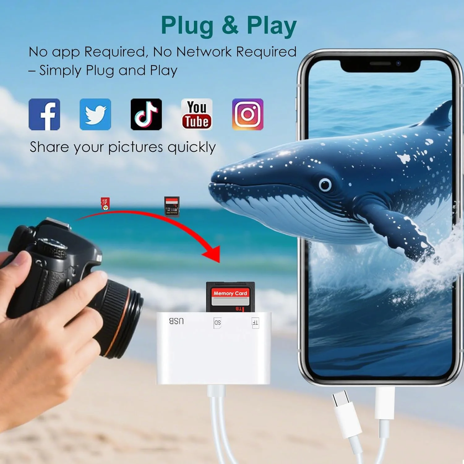 کارت خوان SD برای آیفون/آیپد، دارای دو اتصال (USB C و لایتنینگ) برای کارت های حافظه دوربین، کارت خوان میکرو SD سه در یک برای آداپتور دوربین، پشتیبانی از SD، میکرو SD، USB 3.0، اتصال و استفاده آسان