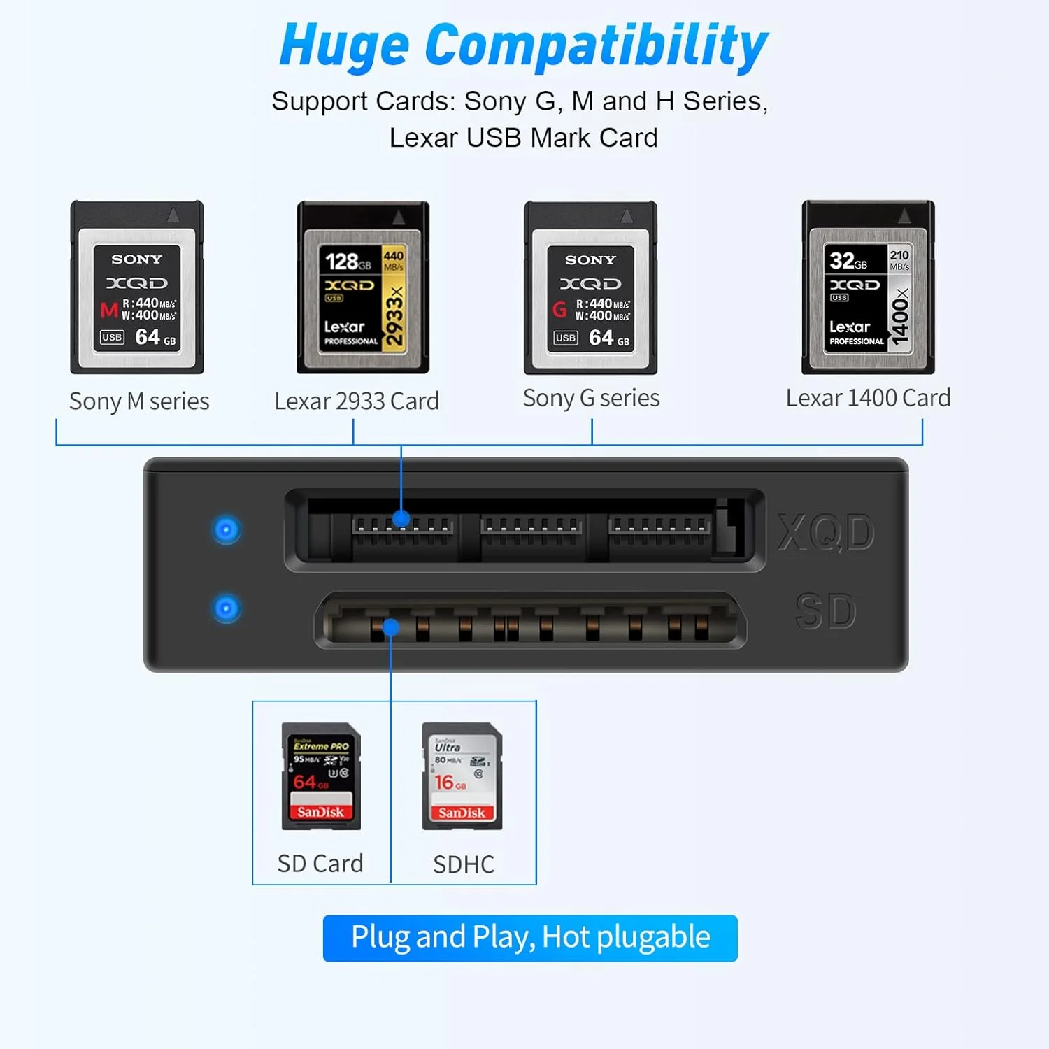 کارت خوان 4 در 1 XQD، کارت خوان SD با دو درگاه USB/Type C با سرعت 5 گیگابیت بر ثانیه برای کارت های سری Sony G/M، کارت USB Mark XQD، SD/SDHC برای آیفون 15/ویندوز/مک/اندروید