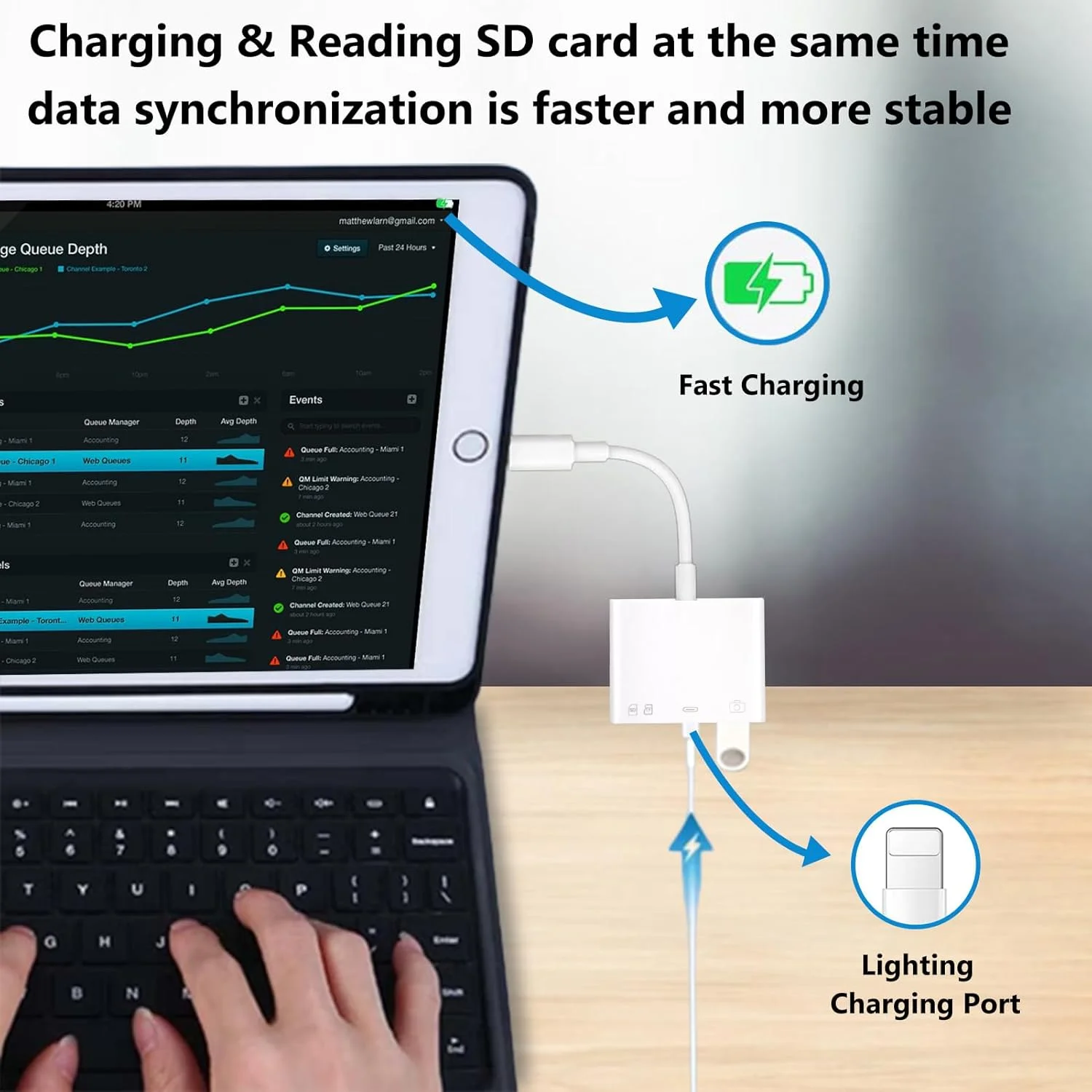 تبدیل کارت خوان SD برای آیفون لایتنینگ به آداپتور دوربین USB چهار در یک، سازگار با OTG ماده، کارت خوان حافظه میکرو SD TF برای آیپد با پورت شارژ