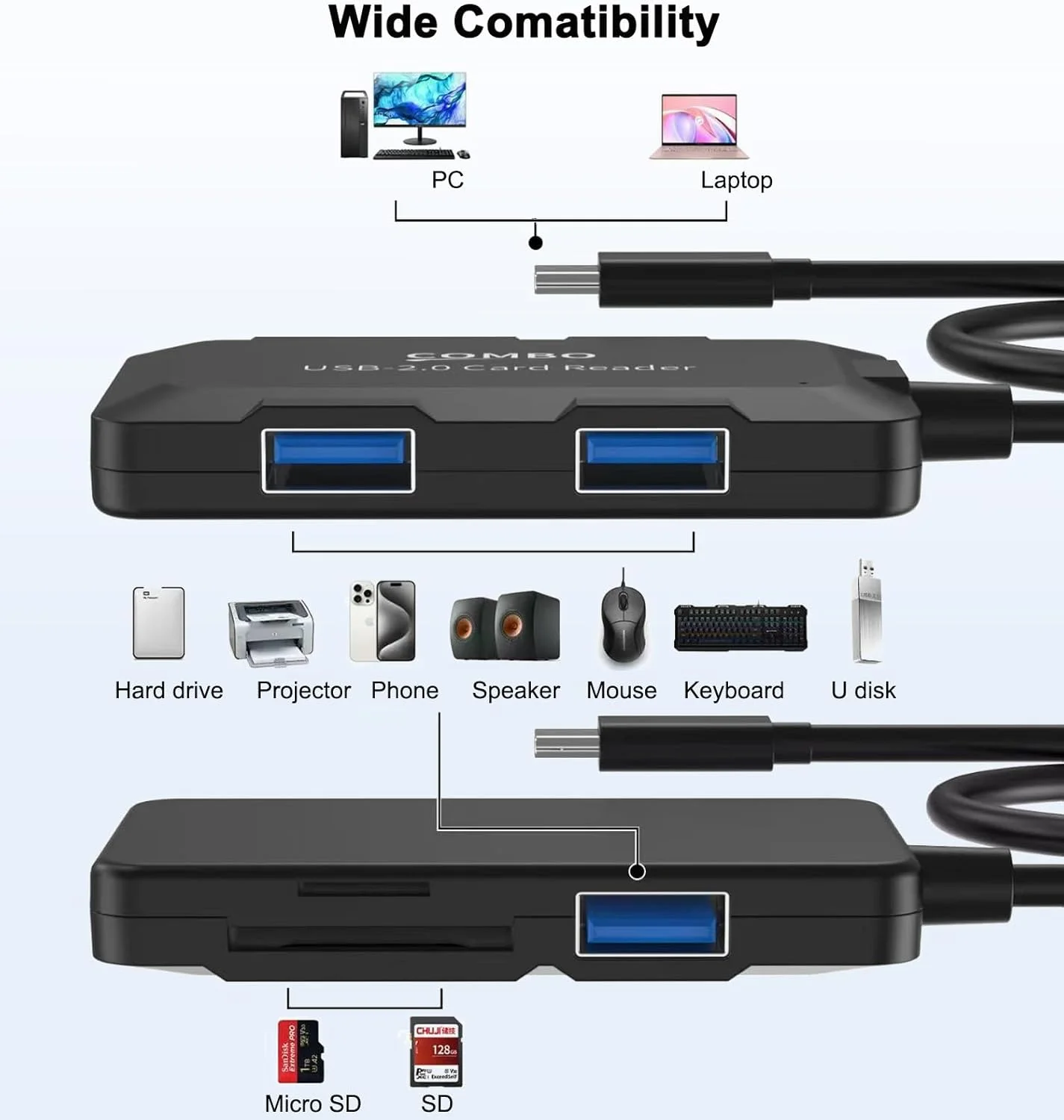 هاب USB پنج در یک با کارت خوان SD/TF، توسعه دهنده USB با 3 پورت USB-A برای لپ تاپ، کامپیوتر، دسکتاپ، ماوس، کیبورد، پروژکتور و موارد دیگر (مشکی/کابل 3.3 فوت)