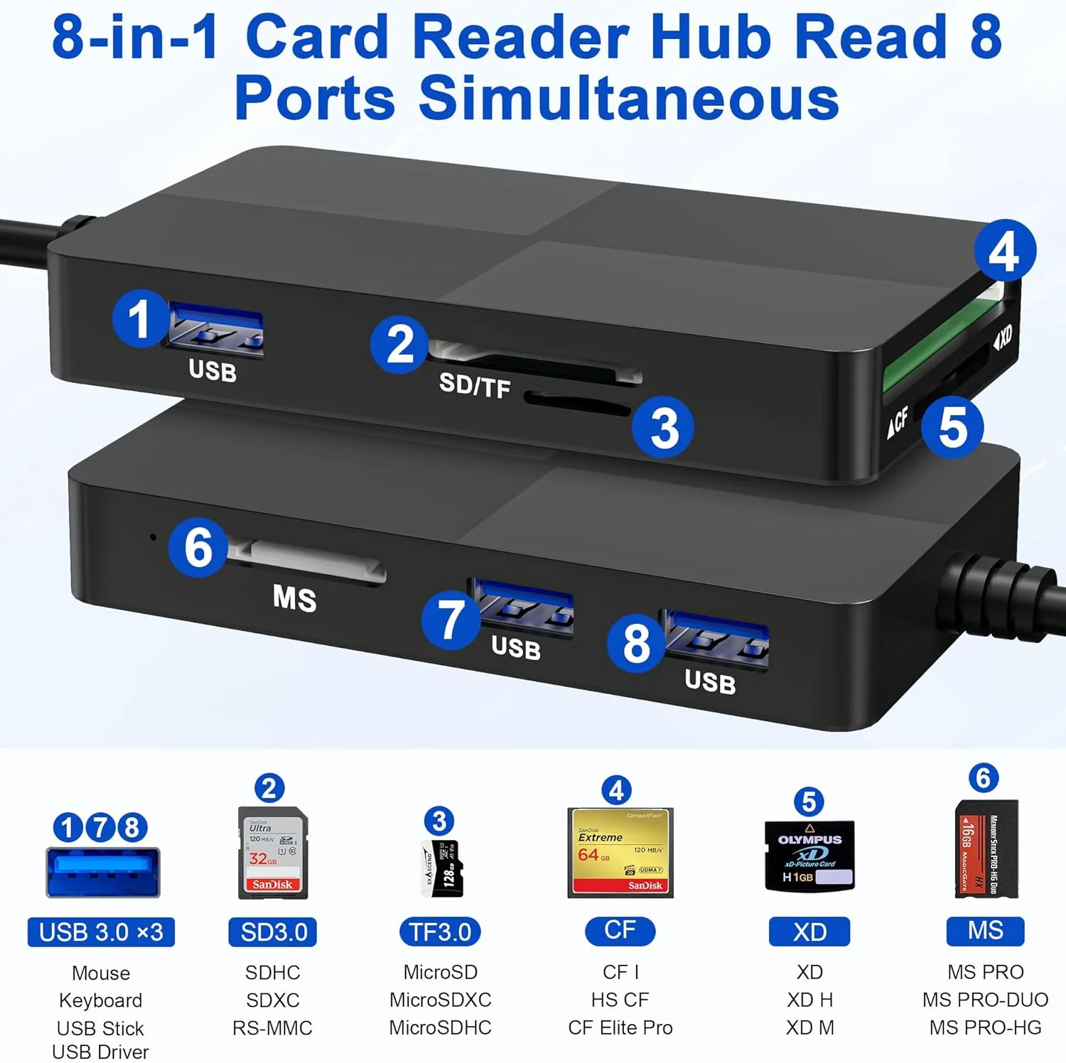 آداپتور کارت خوان سونی Memory Stick pro Duo - کارت خوان 8 در 1 SD/TF/MS/CF/XD برای دستگاه USB-C، کارت خوان چند منظوره USB C با 3 پورت USB 2.0، کارت خوان XD Picture آداپتور کارت خوان سونی Memory Stick pro Duo - کارت خوان 8 در 1 SD/TF/MS/CF/XD برای دستگاه USB-C، کارت خوان چند منظوره USB C با 3 پورت USB 2.0، کارت خوان XD Picture