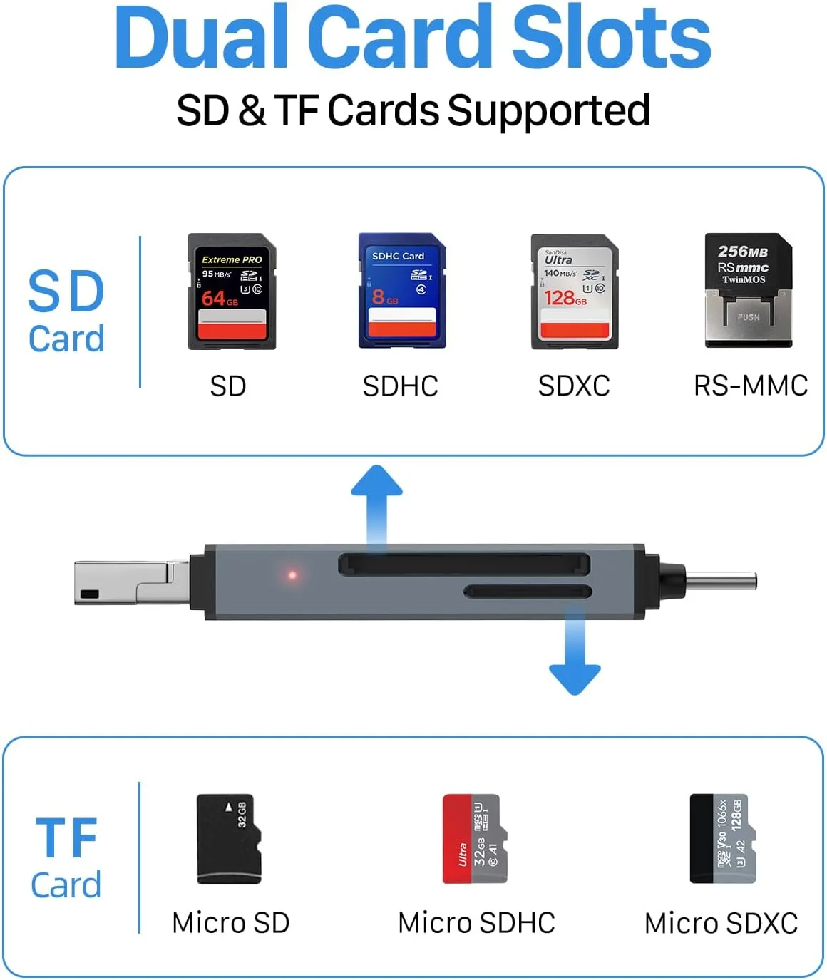 کارت خوان SD ونیا USB C، آداپتور کارت Micro SD USB با سرعت بالا 3 در 1 - پشتیبانی از SD، SDHC، SDXC، MicroSD | سازگار با آیفون 17/16/15، مک بوک پرو/ایر، تلفن های هوشمند، دوربین ها و غیره. کارت خوان SD ونیا USB C، آداپتور کارت Micro SD USB با سرعت بالا 3 در 1 - پشتیبانی از SD، SDHC، SDXC، MicroSD | سازگار با آیفون 17/16/15، مک بوک پرو/ایر، تلفن های هوشمند، دوربین ها و غیره.