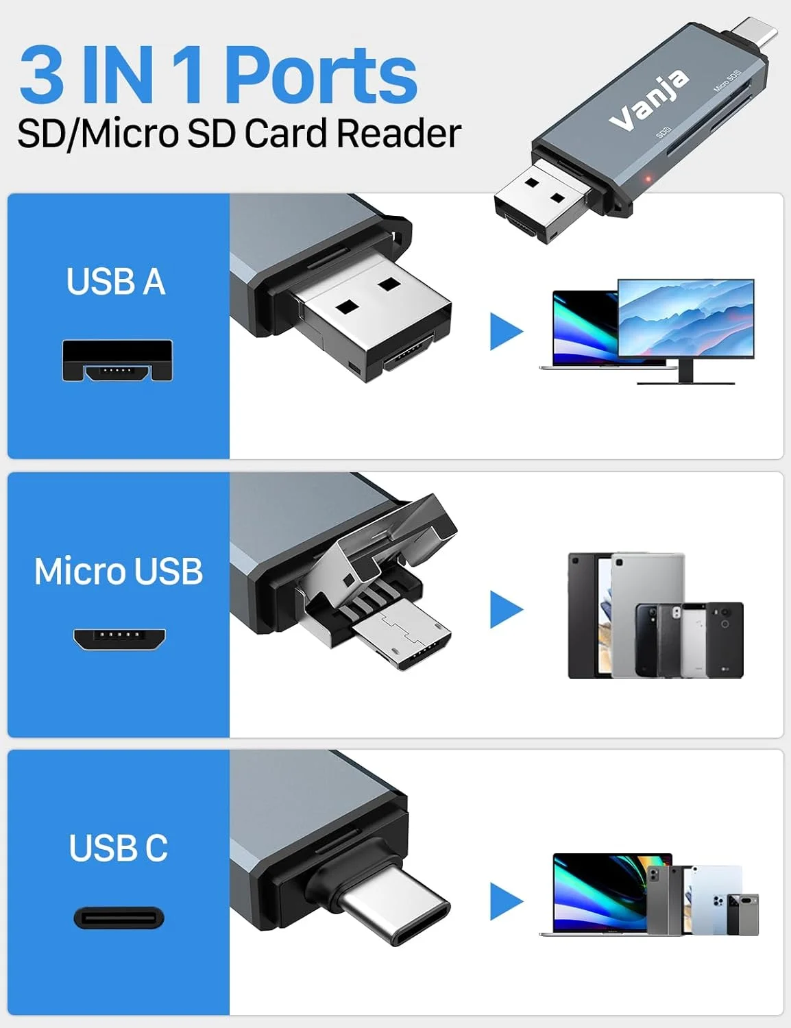 کارت خوان SD ونیا USB C، آداپتور کارت Micro SD USB با سرعت بالا 3 در 1 - پشتیبانی از SD، SDHC، SDXC، MicroSD | سازگار با آیفون 17/16/15، مک بوک پرو/ایر، تلفن های هوشمند، دوربین ها و غیره. کارت خوان SD ونیا USB C، آداپتور کارت Micro SD USB با سرعت بالا 3 در 1 - پشتیبانی از SD، SDHC، SDXC، MicroSD | سازگار با آیفون 17/16/15، مک بوک پرو/ایر، تلفن های هوشمند، دوربین ها و غیره.