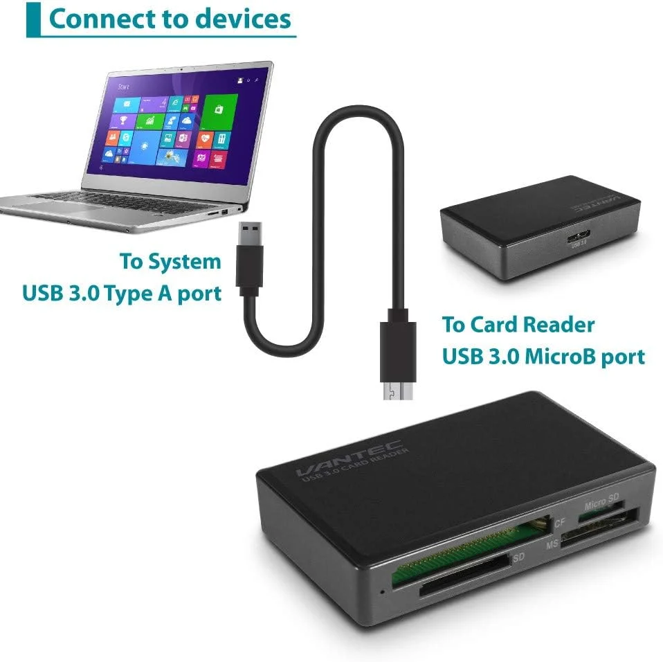 کارت خوان چند منظوره USB 3.0 ون تک UHS-II, SD 4.0, Multi-LUN (UGT-CR615)، مشکی کارت خوان چند منظوره USB 3.0 ون تک UHS-II, SD 4.0, Multi-LUN (UGT-CR615)، مشکی
