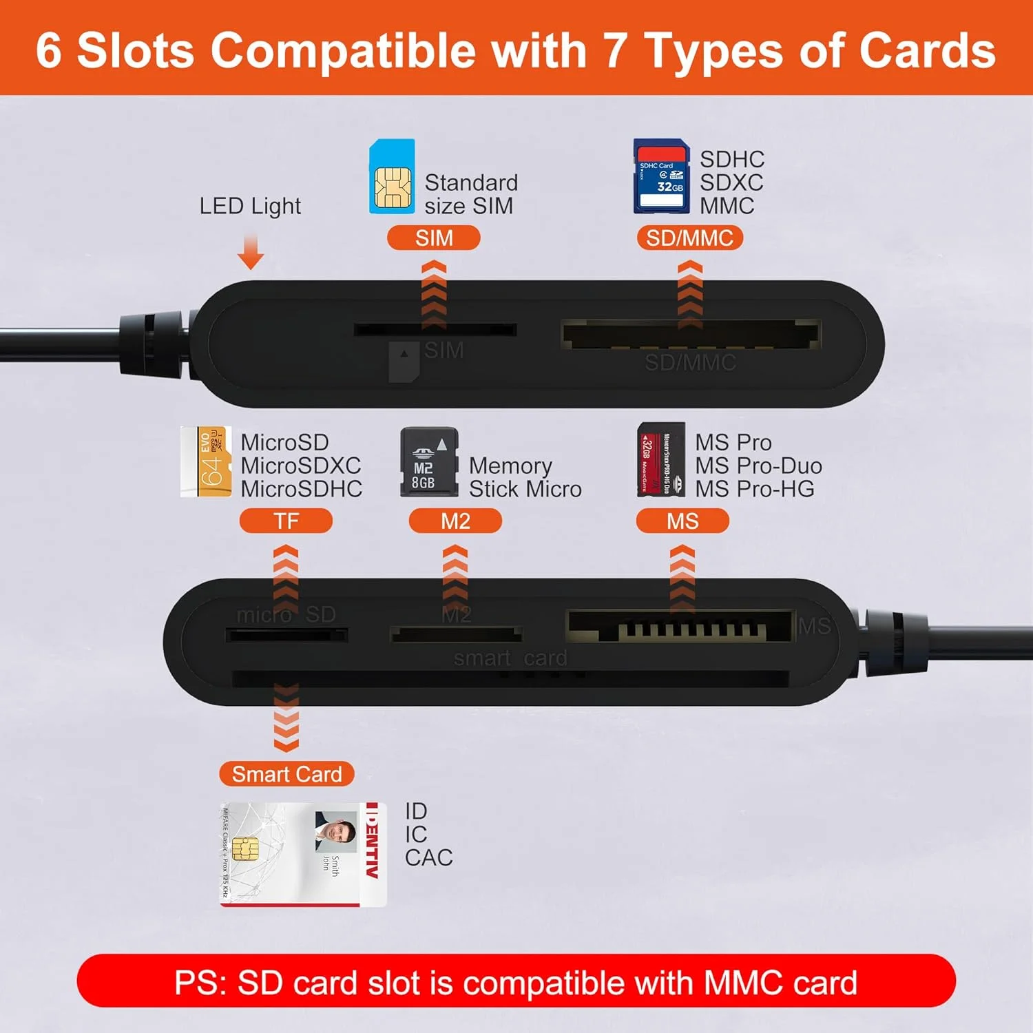 آداپتور کارت هوشمند USB C/A SIM Card Reader - کارت خوان 7 در 2 CAC نظامی و MS Pro Duo/SD/TF/M2/ID/IC/PIV/SIM Card Reader، آداپتور Memory Stick Pro Duo کارت خوان CAC USB C برای ویندوز، لینوکس، MacOS آداپتور کارت هوشمند USB C/A SIM Card Reader - کارت خوان 7 در 2 CAC نظامی و MS Pro Duo/SD/TF/M2/ID/IC/PIV/SIM Card Reader، آداپتور Memory Stick Pro Duo کارت خوان CAC USB C برای ویندوز، لینوکس، MacOS