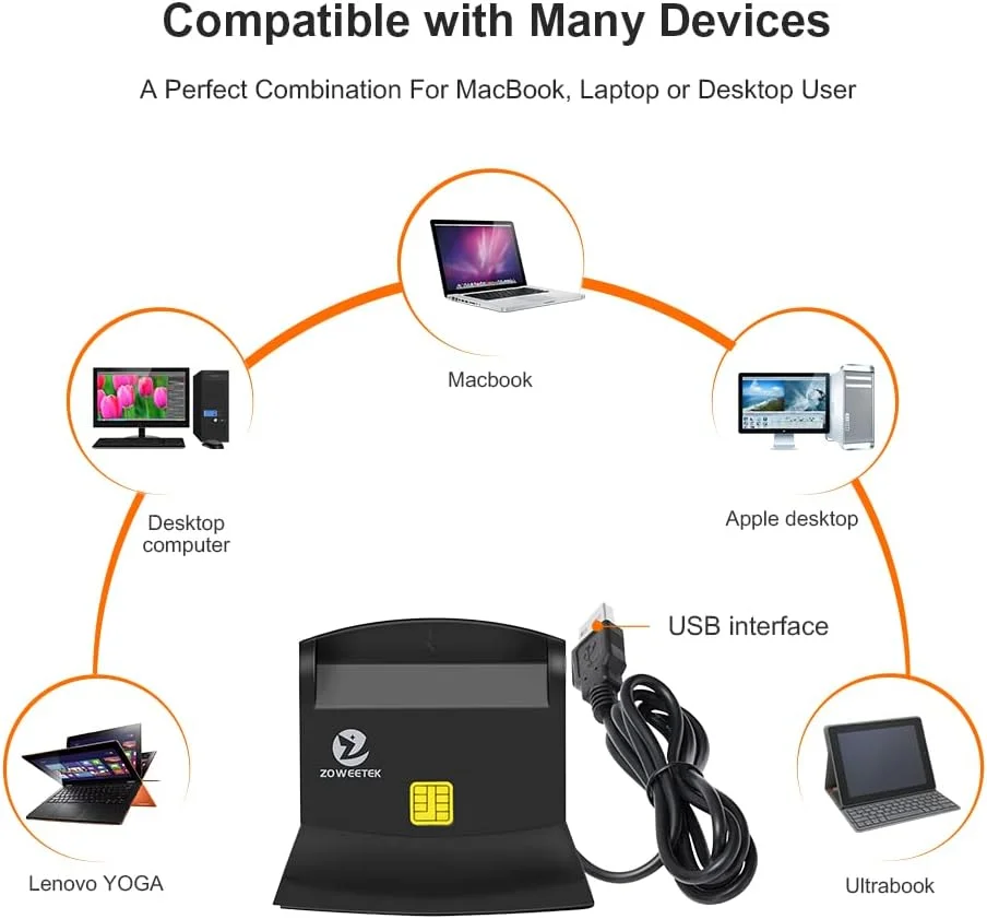 کارت خوان چند منظوره Zoweetek CAC، قابلیت خواندن کارت هوشمند دسترسی مشترک نظامی DOD، کارت شناسایی SD، SDHC، SDXC، Micro SD/T-Flash، MMC، SDXC و سیم کارت کارت خوان چند منظوره Zoweetek CAC، قابلیت خواندن کارت هوشمند دسترسی مشترک نظامی DOD، کارت شناسایی SD، SDHC، SDXC، Micro SD/T-Flash، MMC، SDXC و سیم کارت