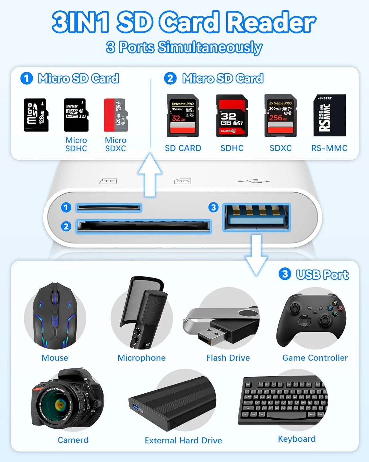 کارت خوان SD، آداپتور کارت حافظه USB 3.0 نوع C، کارت خوان SD/TF با پورت USB 3، کارت خوان SD سازگار با آیفون 17/16/15، تبلت تلفن اندروید پرو/ایر کارت خوان SD، آداپتور کارت حافظه USB 3.0 نوع C، کارت خوان SD/TF با پورت USB 3، کارت خوان SD سازگار با آیفون 17/16/15، تبلت تلفن اندروید پرو/ایر