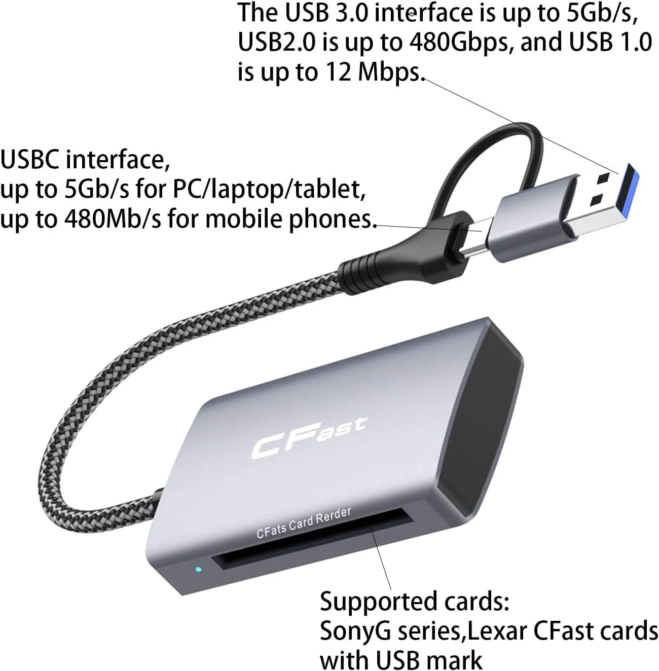 کارت خوان CFast 2.0، پورت USB 3.0 یا USB C، آداپتور کارت حافظه آلومینیومی قابل حمل CFast 1 به 2، سازگار با: Windows/Mac/Linux/Android/ChromeOS و غیره