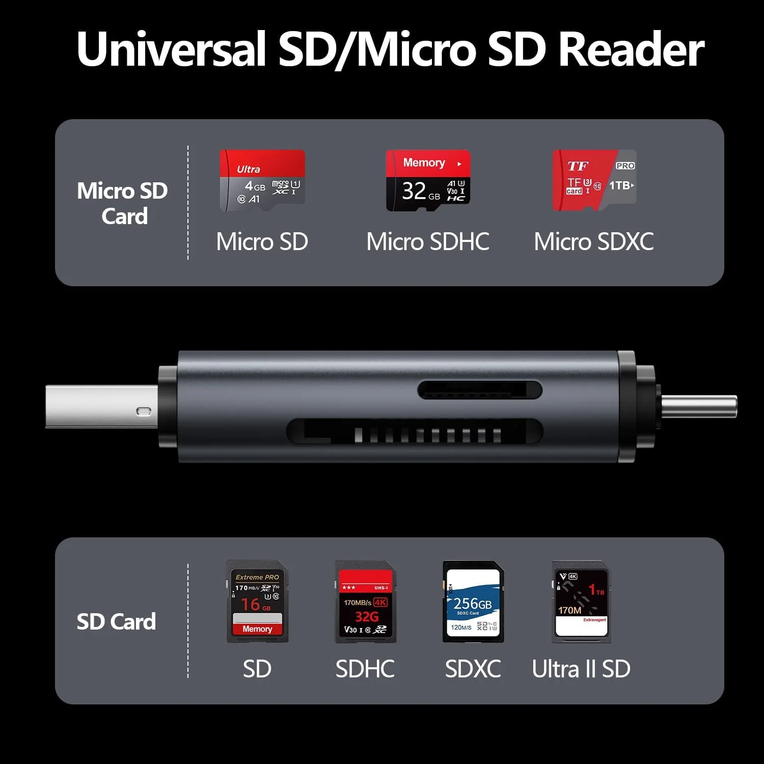 کارت خوان حافظه، کارت خوان میکرو SD USB 2.0 دو در یک، آداپتور کارت خوان SD به USB برای کارت های MicroSDXC و Micro SDHC، میکرو SD، SDXC، SDHC، کارت های SD و غیره، سازگار با MacBook Pro/Air