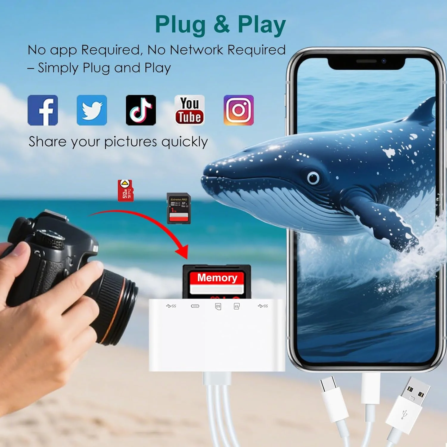 کارت خوان SD برای آیفون/آیپد، کارت خوان حافظه جهانی 5 در 1 برای کارت SD/TF/درایو USB، اتصال دهنده USB C/لایتنینگ/USB سازگار با آیفون 17/آیپد پرو/گلکسی/مک بوک/دل و غیره.