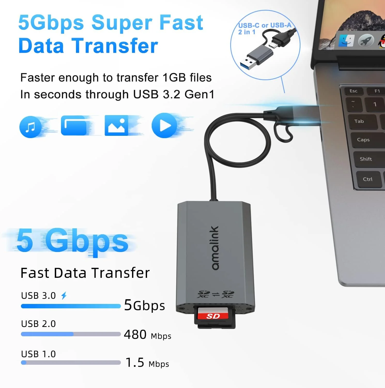 کارت خوان دوگانه SD UHS-II .amalink، آداپتور کارت خوان حافظه USB C SD 4.0 دوگانه. USB 3.2 Gen 1 کارت خوان دوگانه SDHC/SDXC UHS-II کارت خوان دوگانه SD UHS-II .amalink، آداپتور کارت خوان حافظه USB C SD 4.0 دوگانه. USB 3.2 Gen 1 کارت خوان دوگانه SDHC/SDXC UHS-II