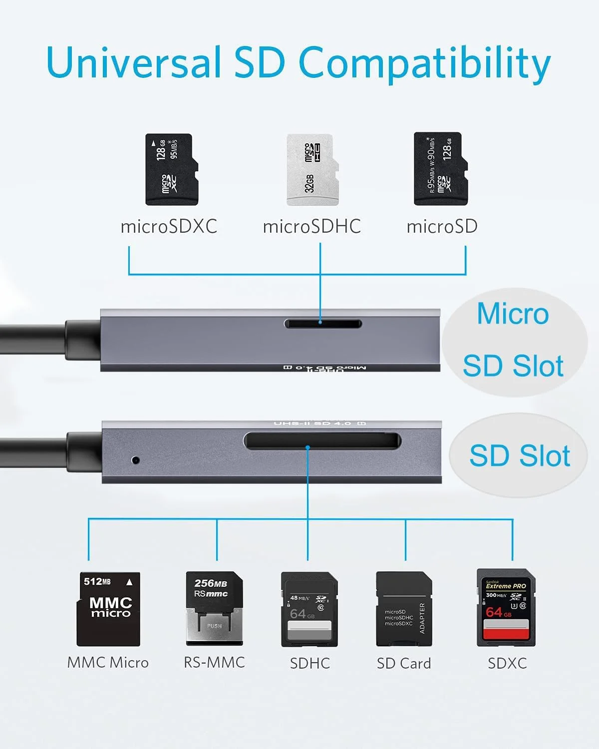 کارت خوان UHS-II SD 4.0، کارت خوان حافظه 2 در 1 USB A و Type-C برای آیفون 15/تلفن اندروید/آیپد/مک/لپ تاپ/مینی پی سی/تبلت، پشتیبانی از کارت های SD Micro SD SDXC SDHC MMC RS-MMC Micro SDXC UHS-II و UHS-I کارت خوان UHS-II SD 4.0، کارت خوان حافظه 2 در 1 USB A و Type-C برای آیفون 15/تلفن اندروید/آیپد/مک/لپ تاپ/مینی پی سی/تبلت، پشتیبانی از کارت های SD Micro SD SDXC SDHC MMC RS-MMC Micro SDXC UHS-II و UHS-I