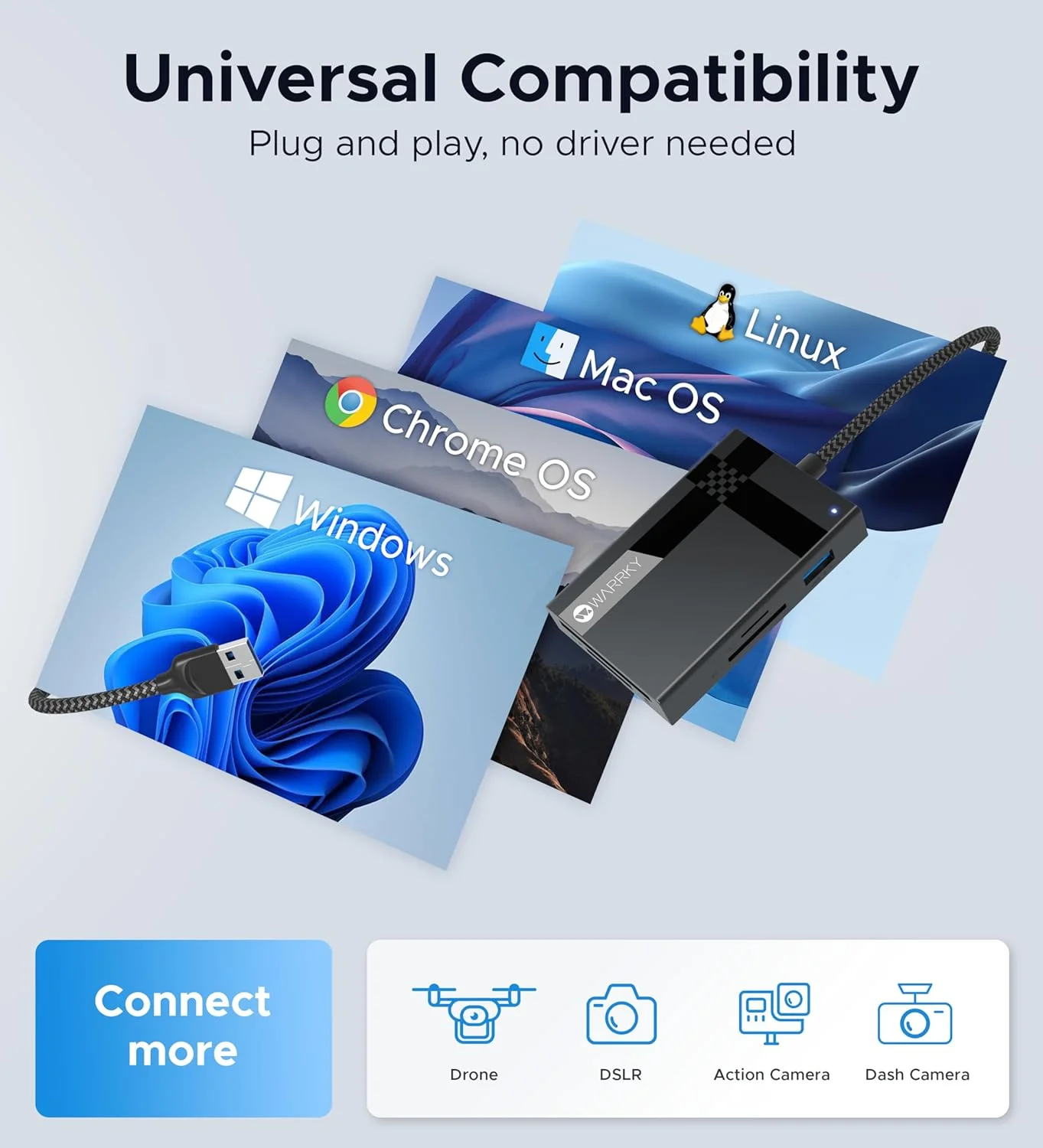 کارت خوان SD USB 3.0، WARRKY [بافت نایلونی 75 سانتی متری، پورت های USB 3.0 اضافی، 5 گیگابیت بر ثانیه] کارت خوان حافظه 7 در 1، آداپتور کارت Micro SD برای microSD، SDXC، SDHC، CF، MS، MMC، Micro SDXC/SDHC، UHS-I و غیره