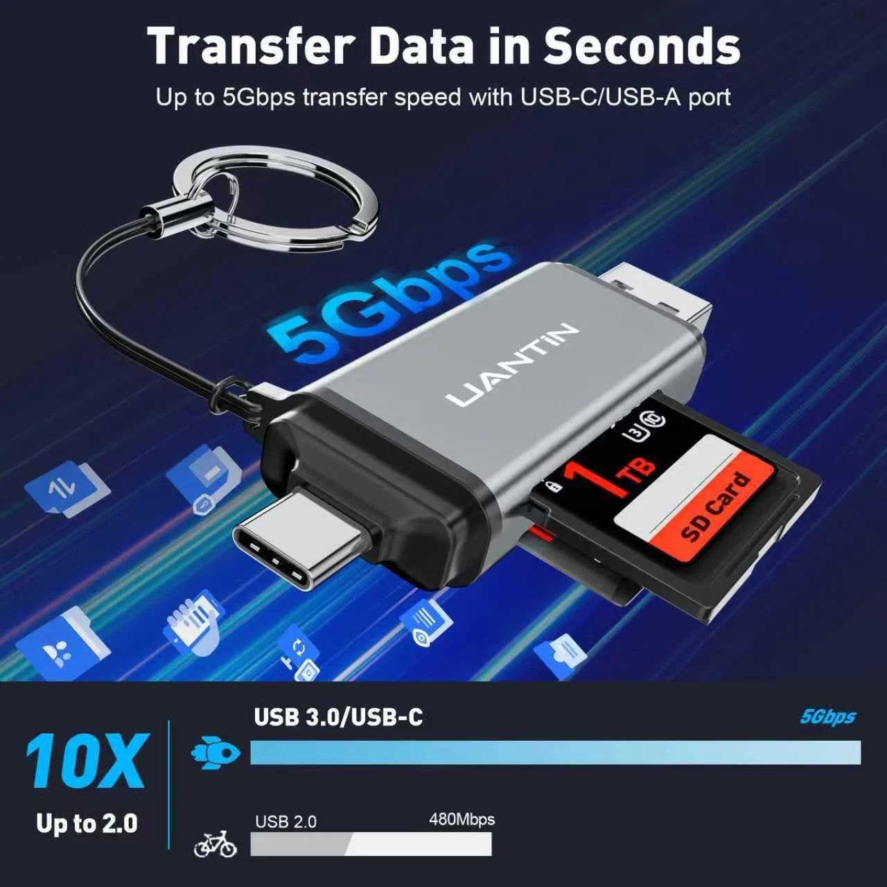 کارت خوان SD USB C، کارت خوان حافظه دو اسلاته پرسرعت، آداپتور USB 3.0 به کارت Micro SD برای SD/MicroSD/SDHC/SDXC/MMC، سازگار با آیفون 16، مک بوک پرو/ایر، آیپد پرو، گلکسی - خاکستری