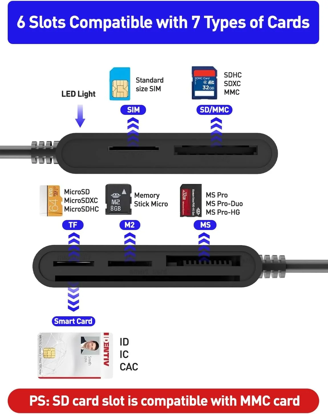 آداپتور کارت SIM برای کامپیوتر - کارت خوان هوشمند 7 در 1 CAC نظامی، کارت خوان MS Pro Duo/SD/TF/M2/ID/IC/PIV/SIM، آداپتور Memory Stick Pro Duo کارت خوان SIM برای کامپیوتر، PC، ویندوز، لینوکس، MacOS