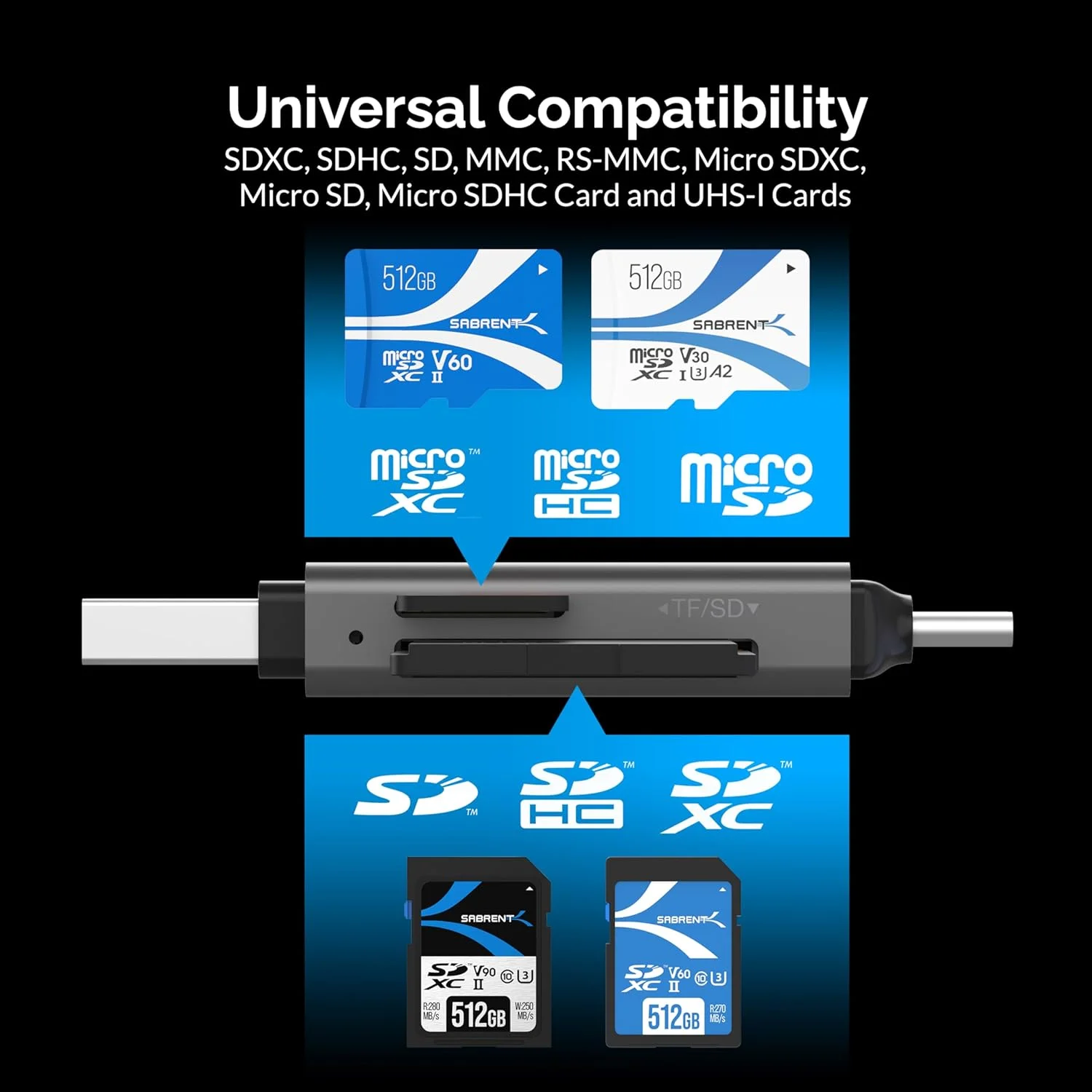 کارت خوان SD سابرنت، آداپتور USB C به کارت Micro SD با سرعت بالا، کارت خوان حافظه دوگانه USB 3.0 OTG و 3.0 OTG – کارت خوان Micro SD با سرعت بالا برای SD، SDHC، SDXC، MMC، T-Flash (CR-BCA2) کارت خوان SD سابرنت، آداپتور USB C به کارت Micro SD با سرعت بالا، کارت خوان حافظه دوگانه USB 3.0 OTG و 3.0 OTG – کارت خوان Micro SD با سرعت بالا برای SD، SDHC، SDXC، MMC، T-Flash (CR-BCA2)