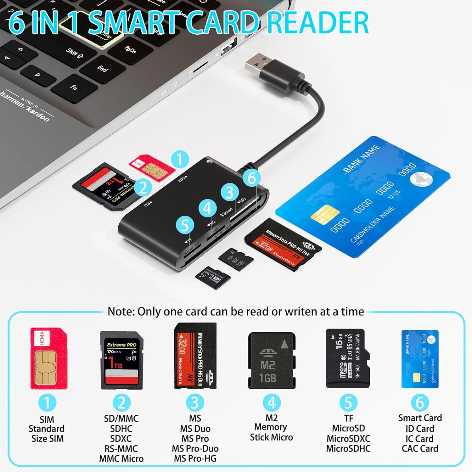 کارت خوان سیم کارت CAC، کارت خوان هوشمند نظامی، آداپتور کارت USB 6 در 1 DOD نظامی برای کارت های Common Access/SIM/SD/TF/MS/M2/ID/IC، آداپتور سیم کارت USB A سازگار با ویندوز، لینوکس/یونیکس، MacOS X کارت خوان سیم کارت CAC، کارت خوان هوشمند نظامی، آداپتور کارت USB 6 در 1 DOD نظامی برای کارت های Common Access/SIM/SD/TF/MS/M2/ID/IC، آداپتور سیم کارت USB A سازگار با ویندوز، لینوکس/یونیکس، MacOS X